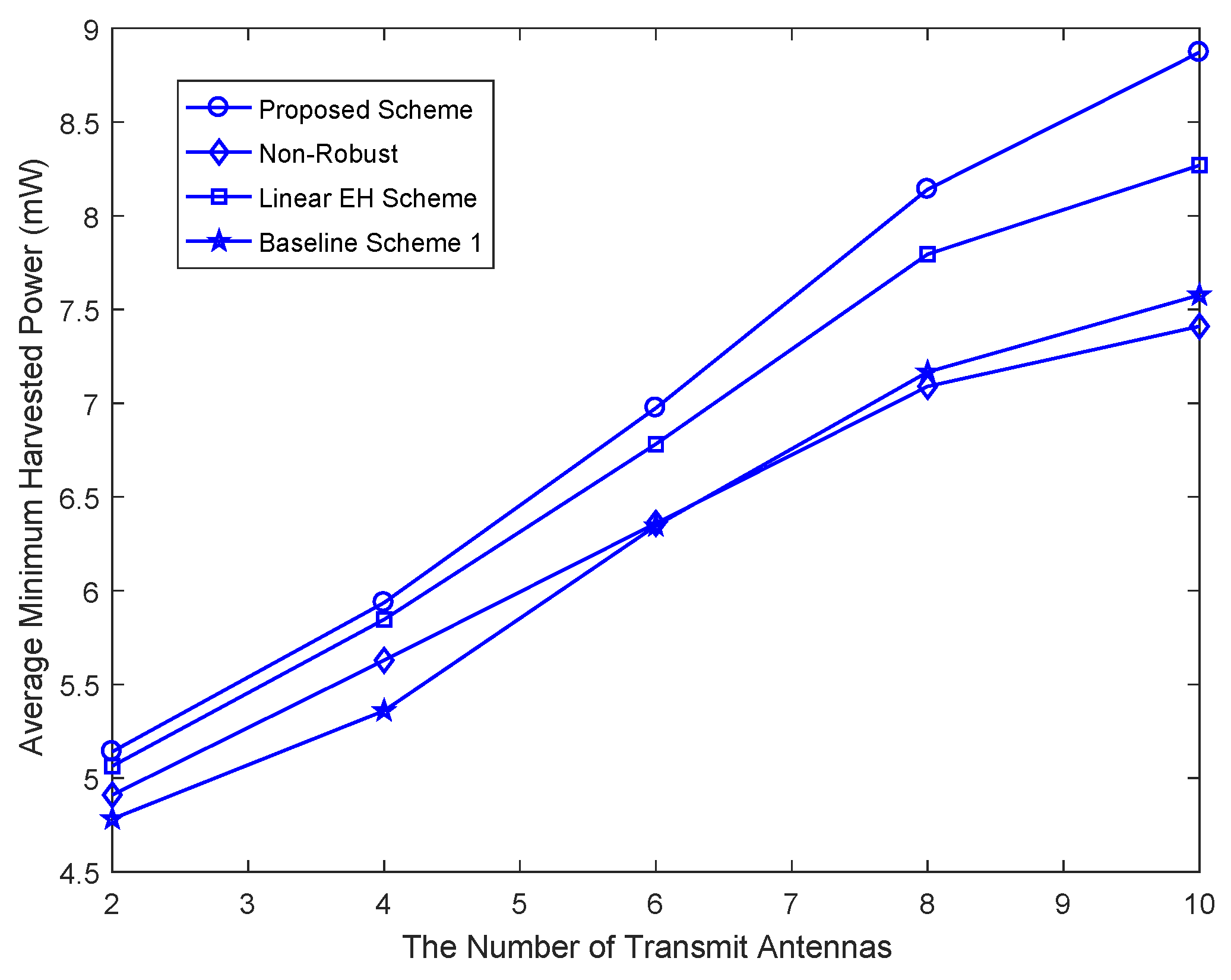 Sensors 18 03294 g005