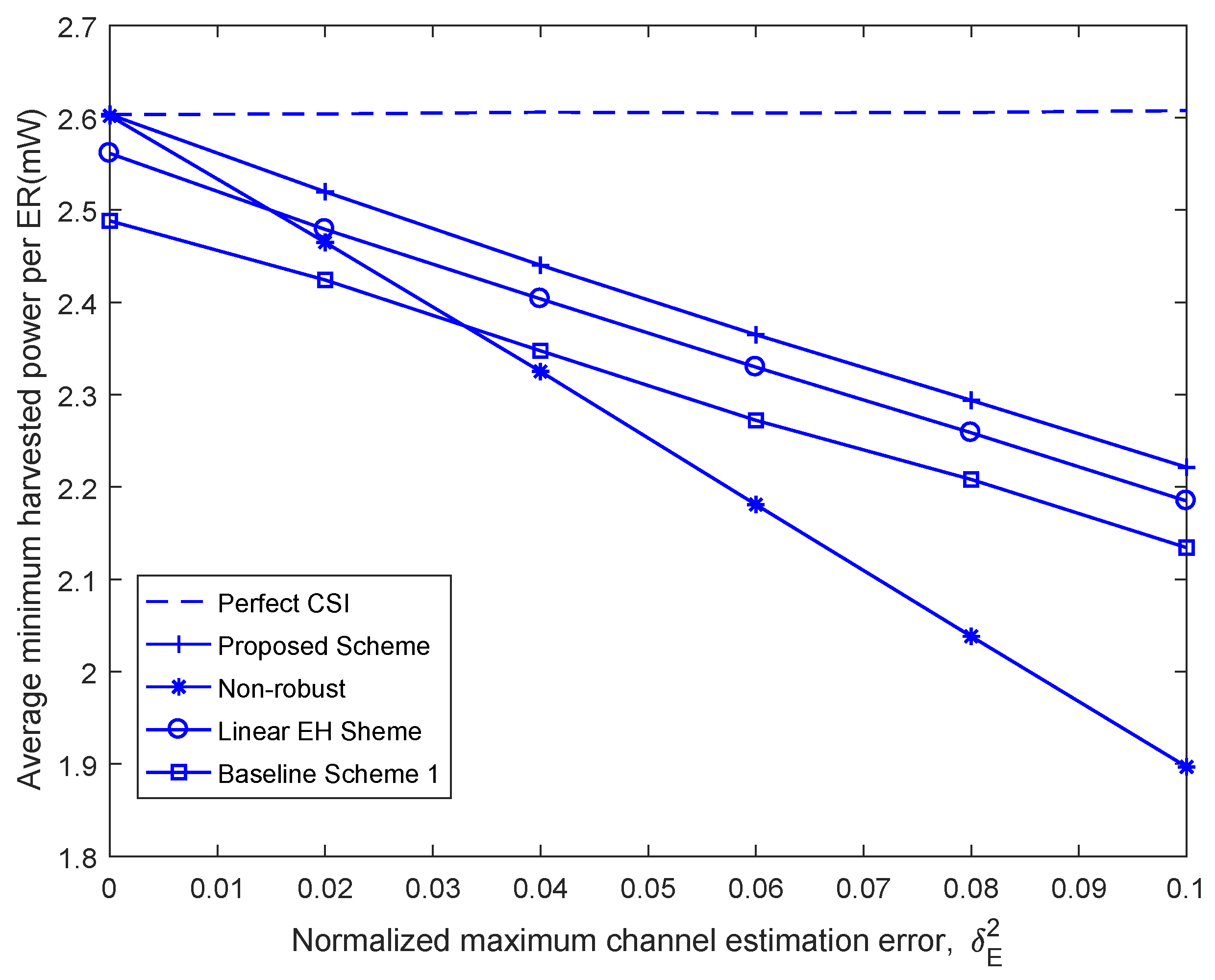 Sensors 18 03294 g006