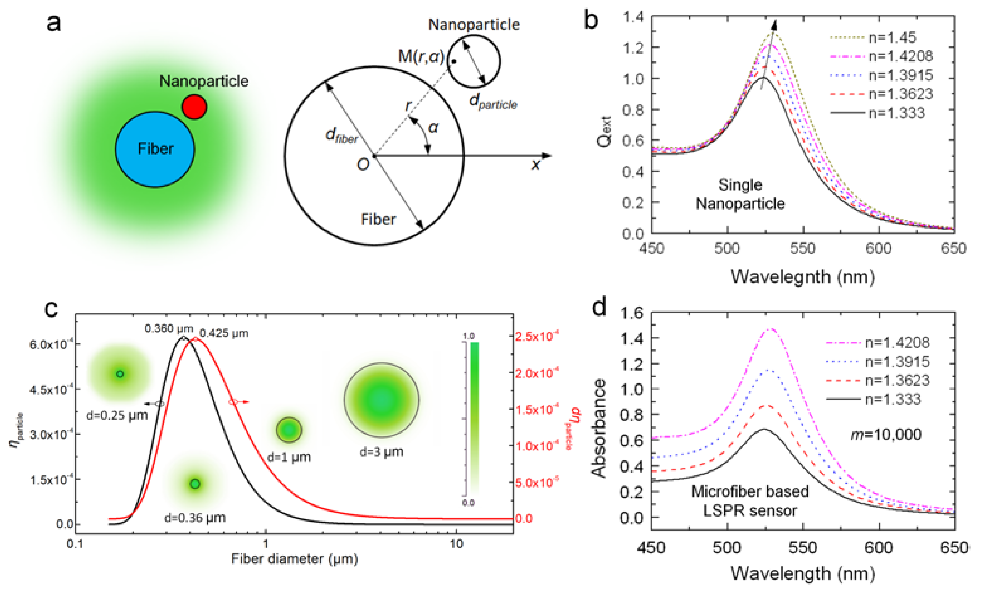 Sensors 18 03295 g002