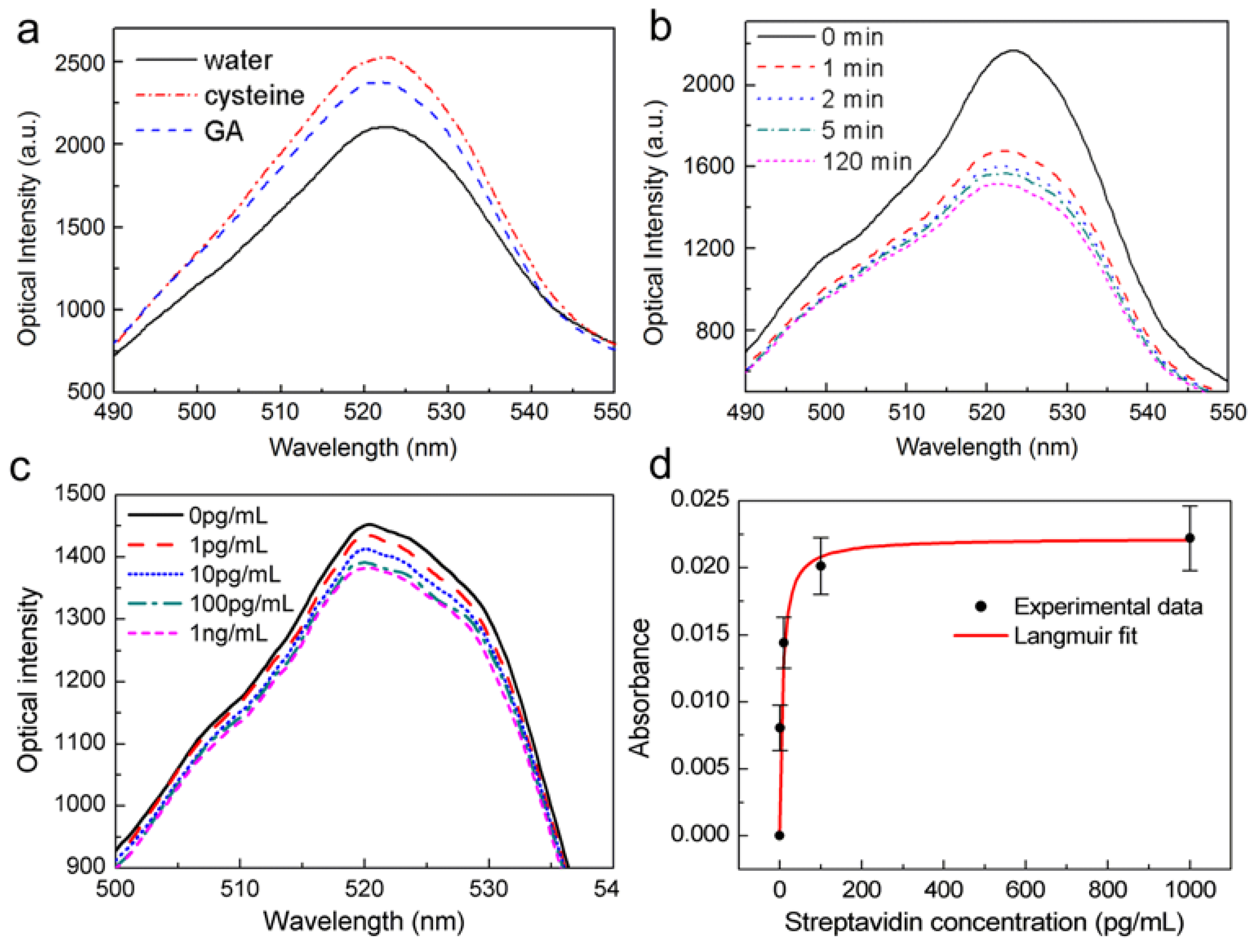 Sensors 18 03295 g006