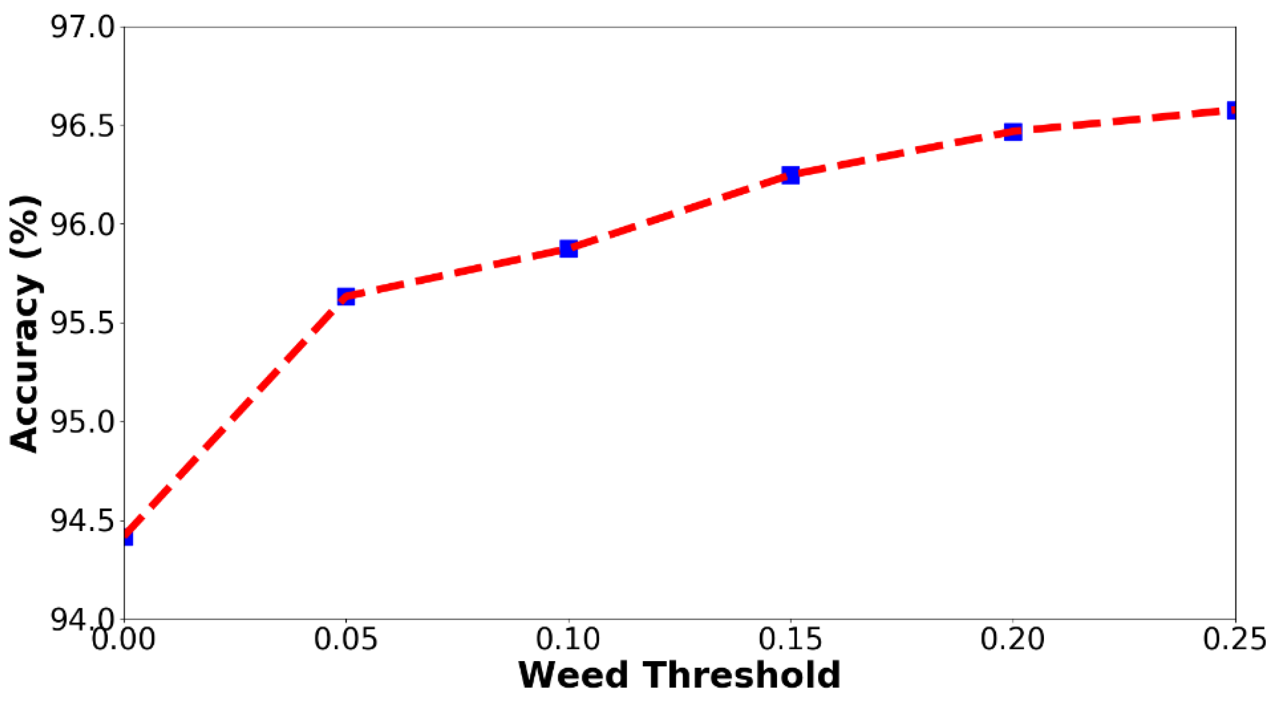 Sensors 18 03299 g006
