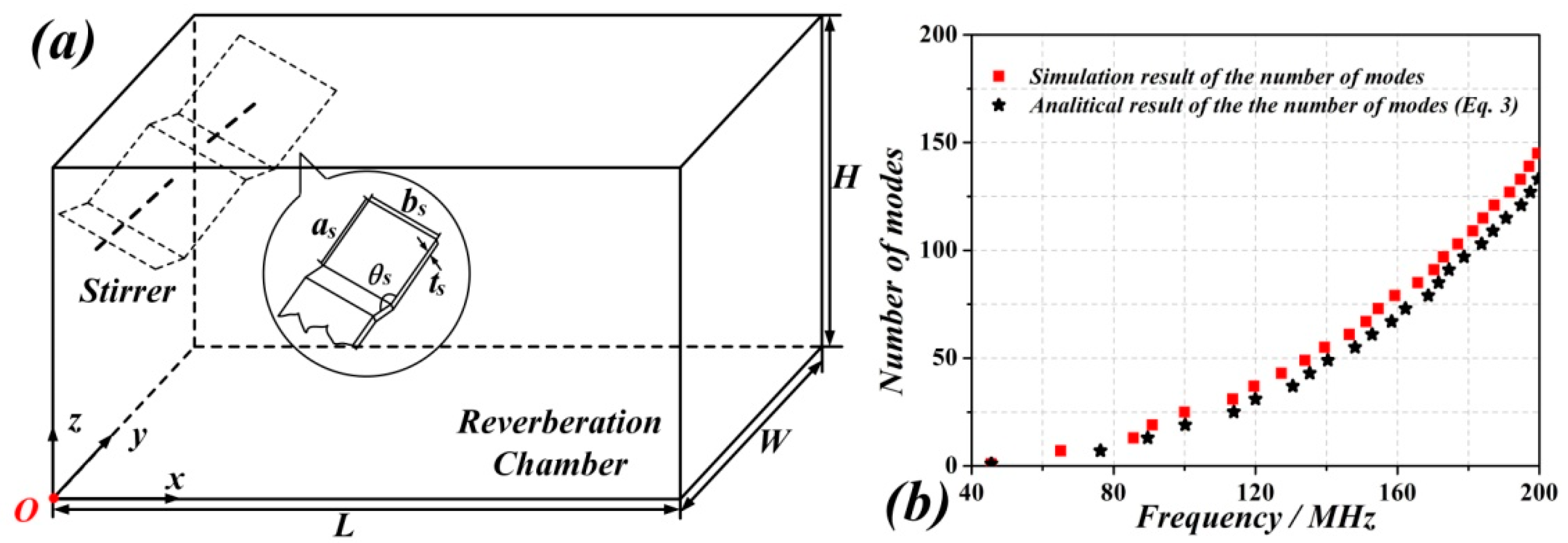 Sensors 18 03301 g001 Sensors 18 03301 g001