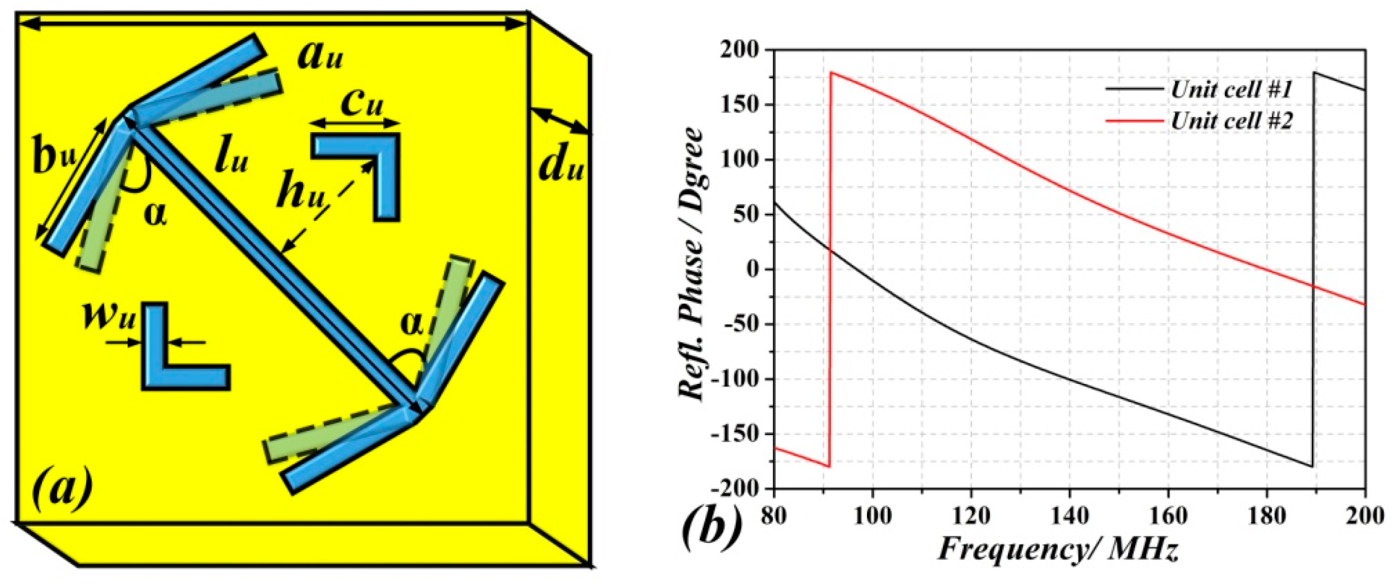 Sensors 18 03301 g002 Sensors 18 03301 g002