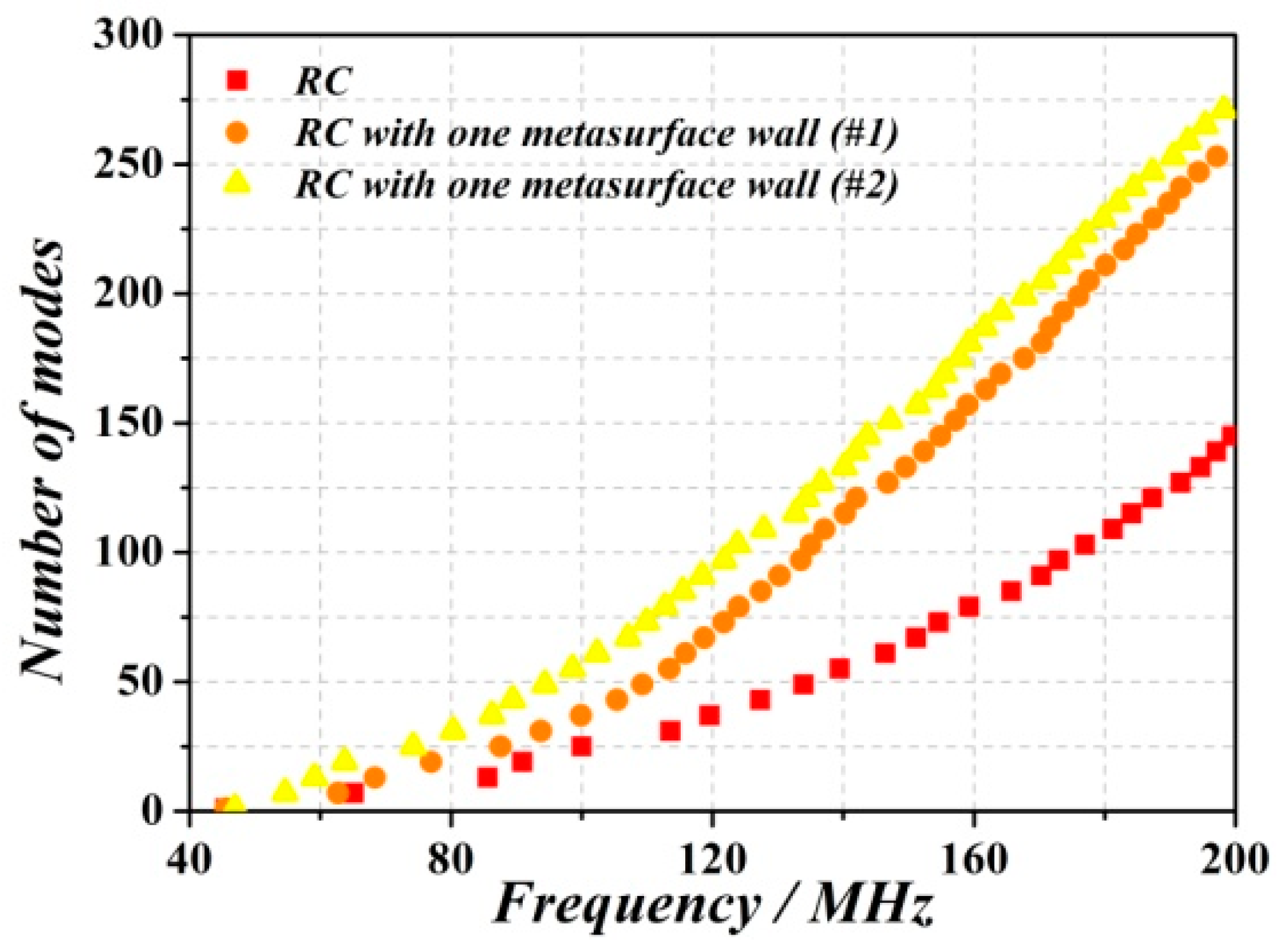 Sensors 18 03301 g003 Sensors 18 03301 g003