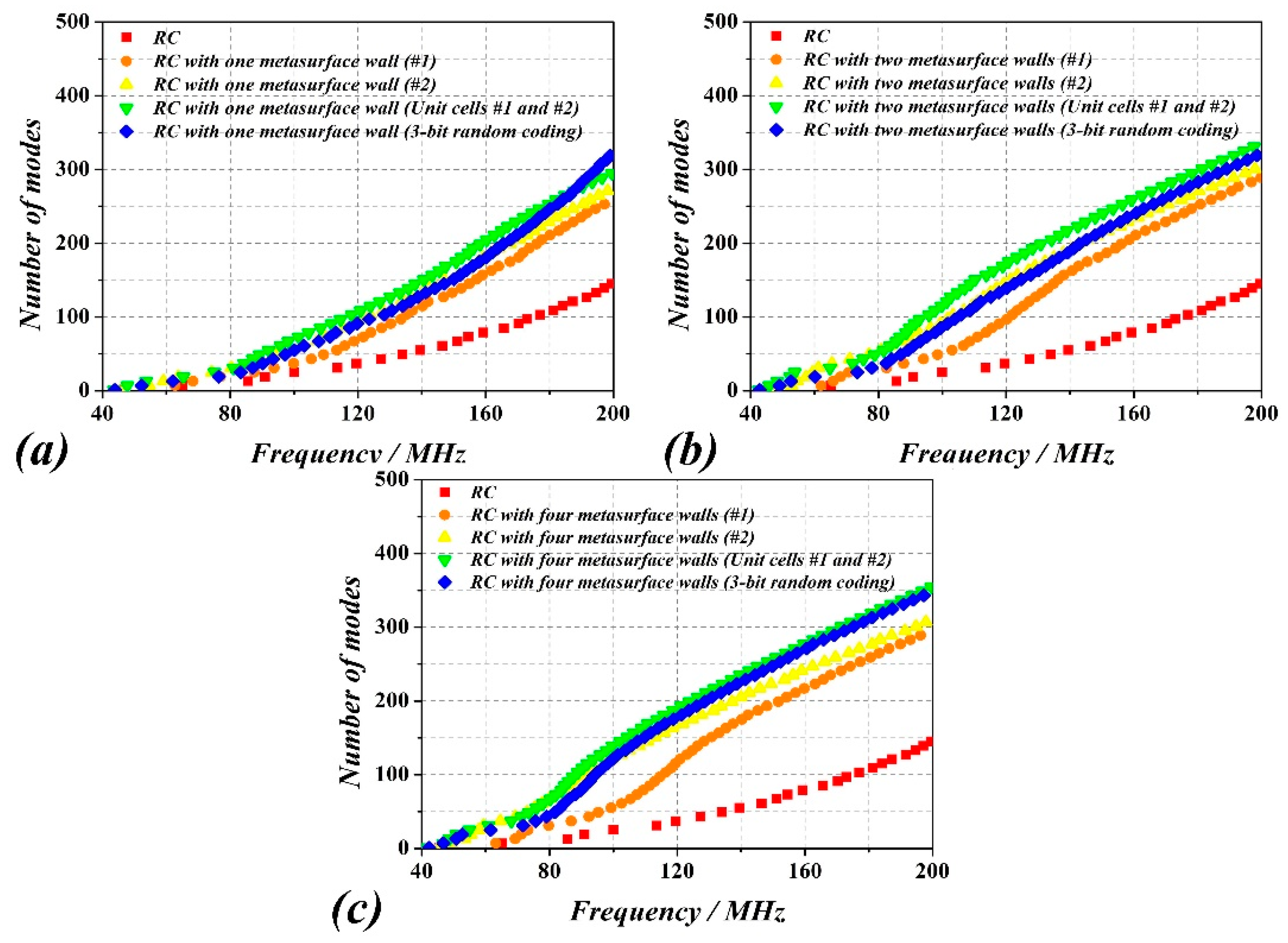 Sensors 18 03301 g006 Sensors 18 03301 g006