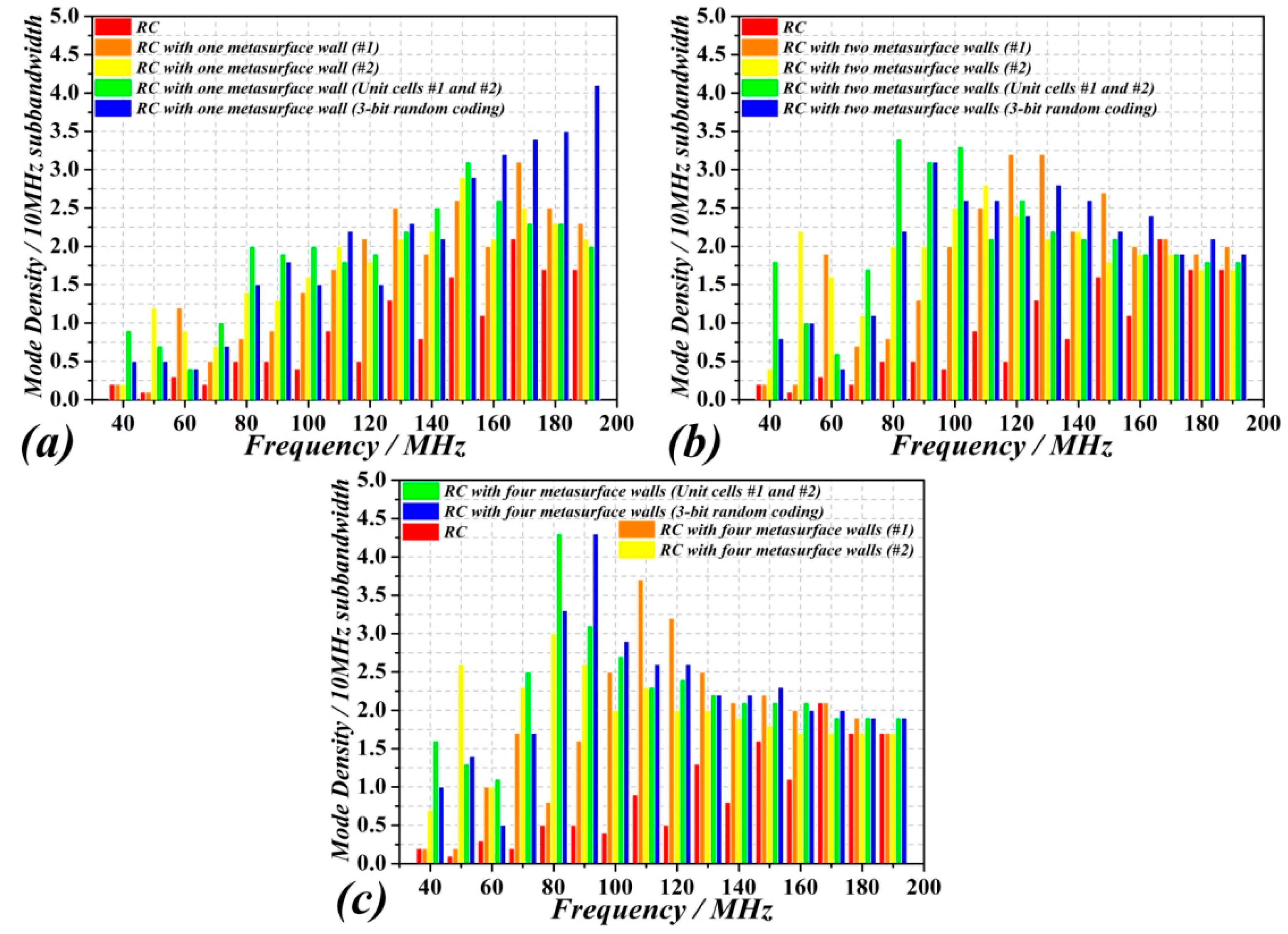 Sensors 18 03301 g007 Sensors 18 03301 g007