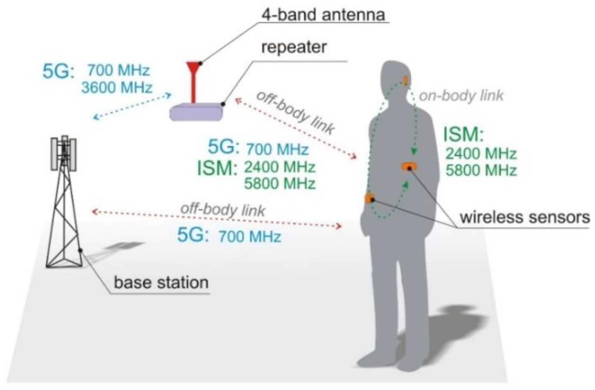 Sensors 18 03309 g001
