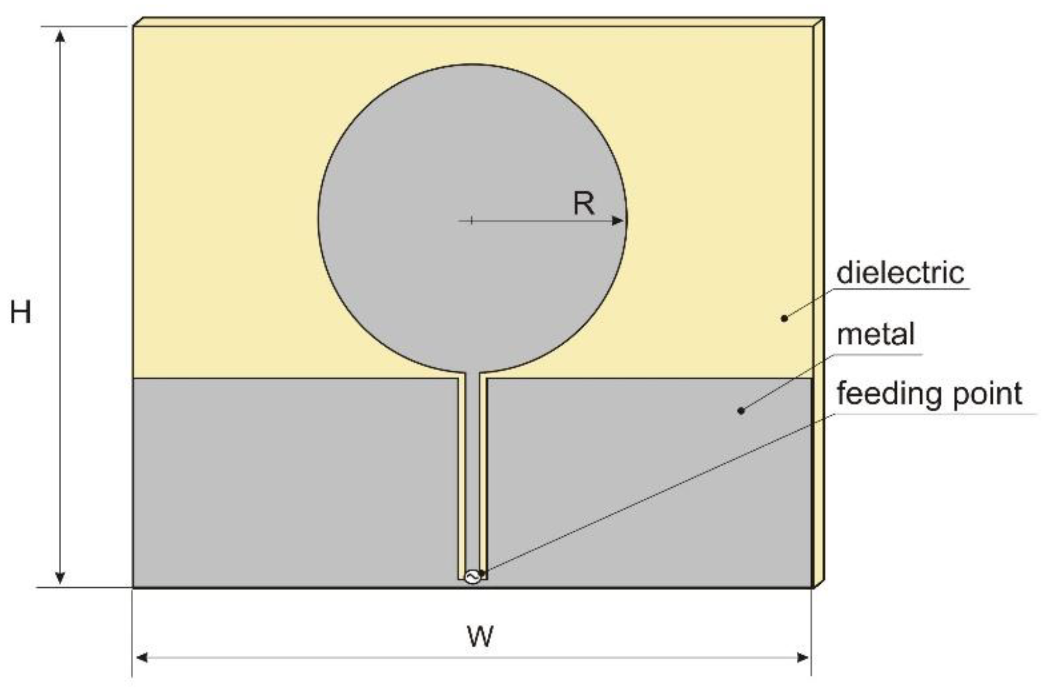Sensors 18 03309 g002