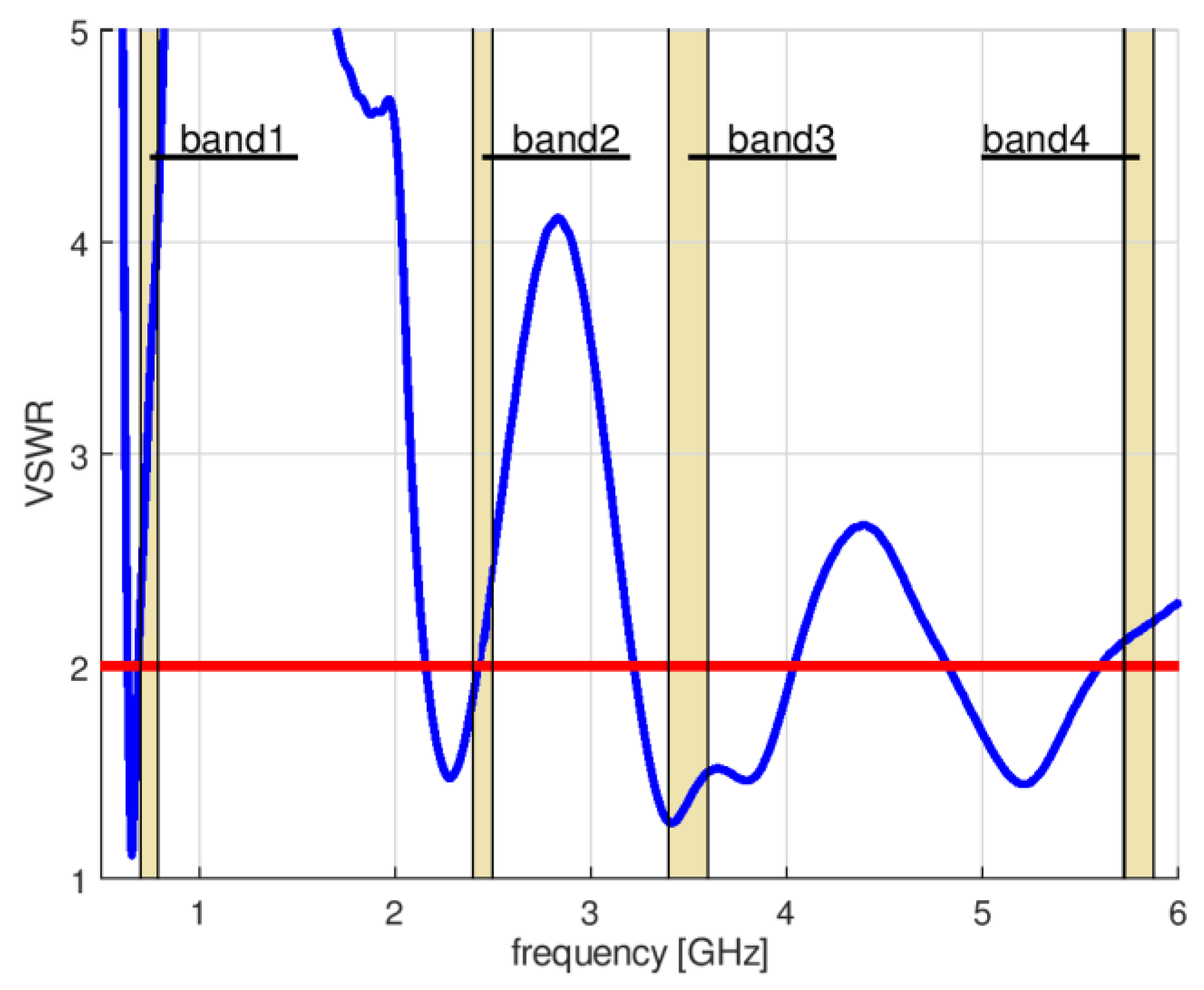 Sensors 18 03309 g005