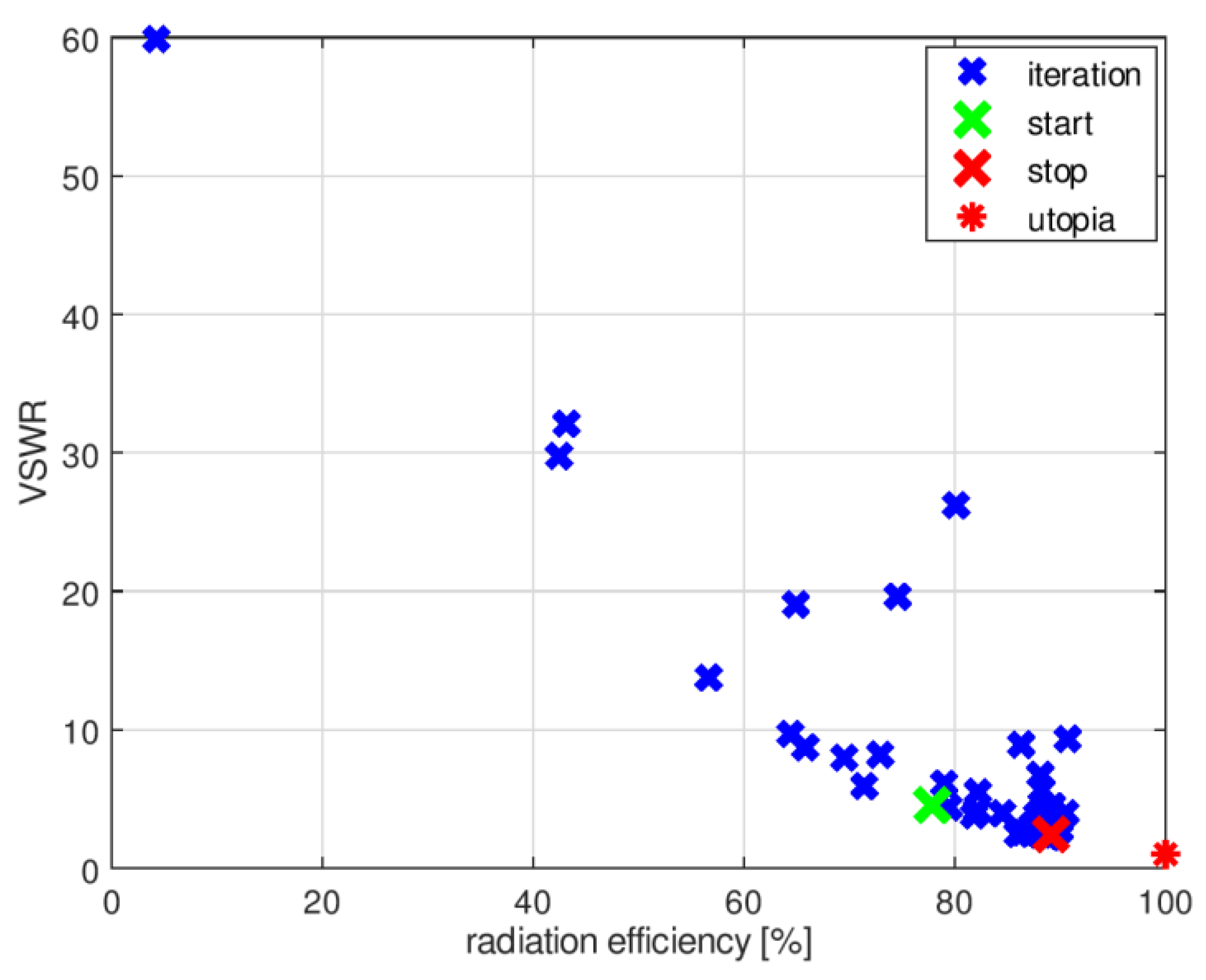 Sensors 18 03309 g008