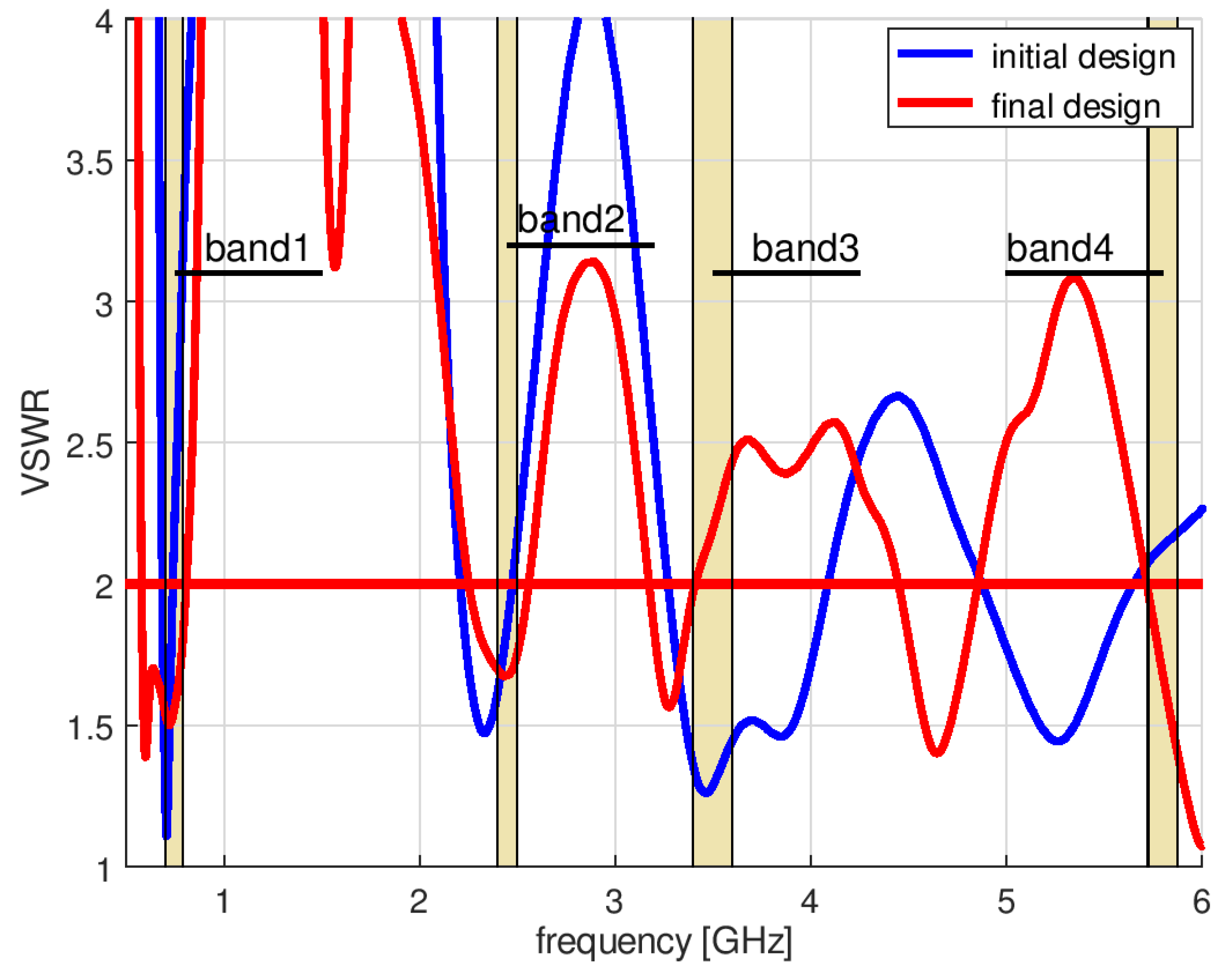 Sensors 18 03309 g009