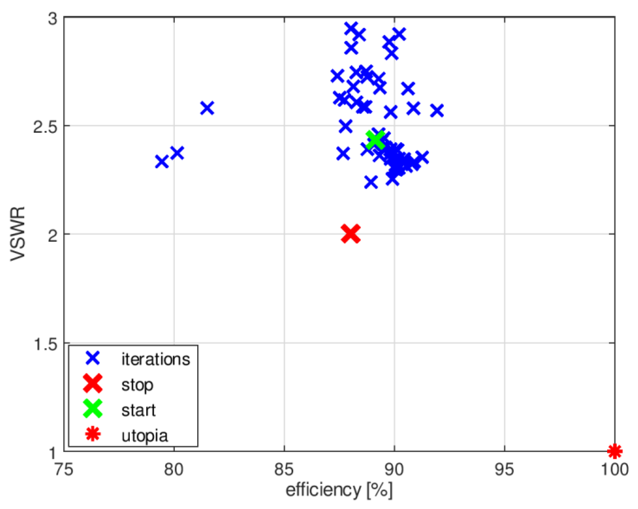 Sensors 18 03309 g010