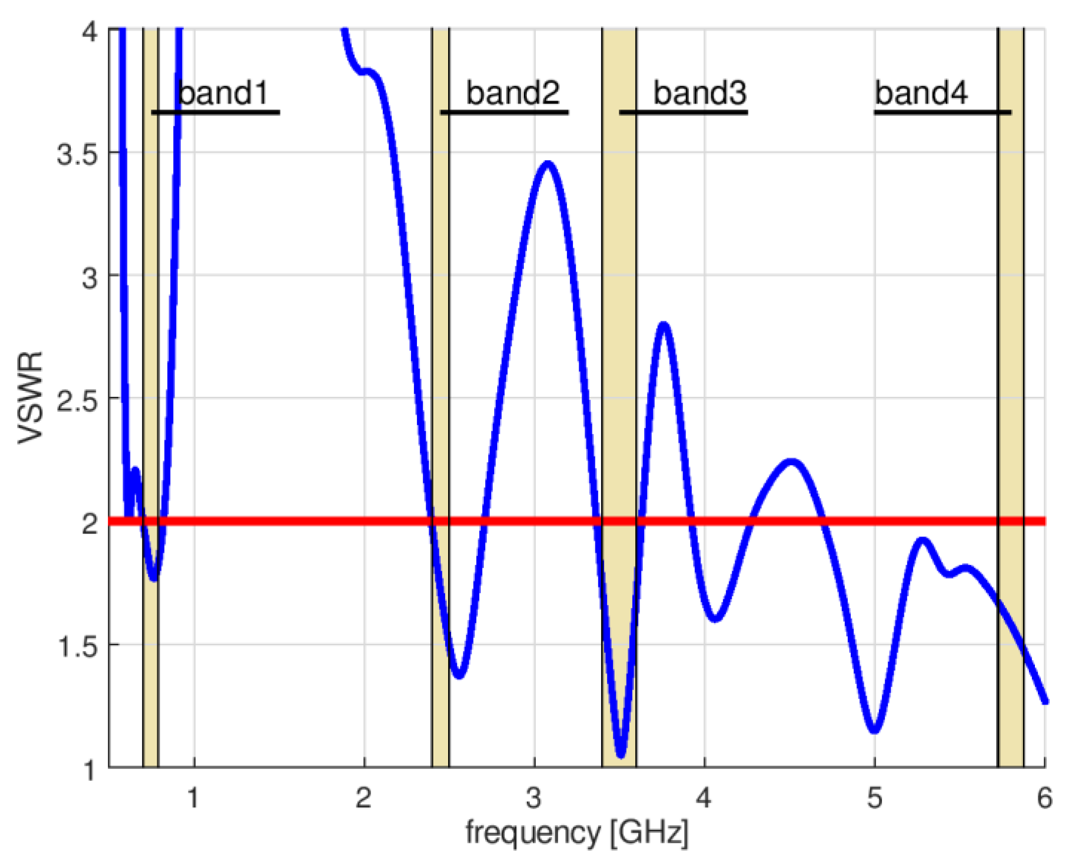 Sensors 18 03309 g012