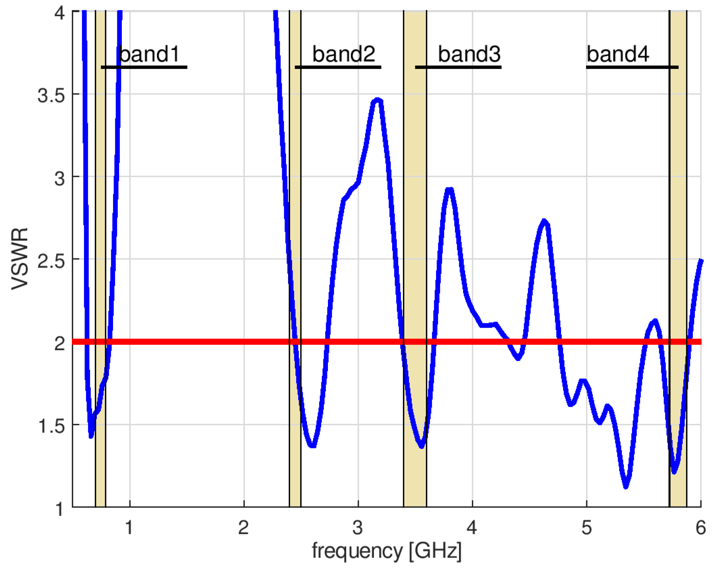 Sensors 18 03309 g014