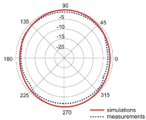 Sensors 18 03309 i011 Sensors 18 03309 i011