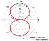 Sensors 18 03309 i012 Sensors 18 03309 i012