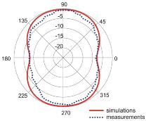 Sensors 18 03309 i013 Sensors 18 03309 i013