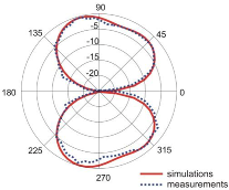 Sensors 18 03309 i014 Sensors 18 03309 i014