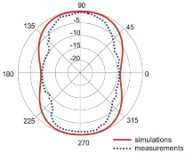 Sensors 18 03309 i015 Sensors 18 03309 i015