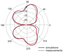 Sensors 18 03309 i016 Sensors 18 03309 i016