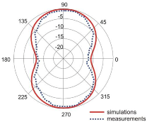 Sensors 18 03309 i017 Sensors 18 03309 i017