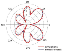Sensors 18 03309 i018 Sensors 18 03309 i018