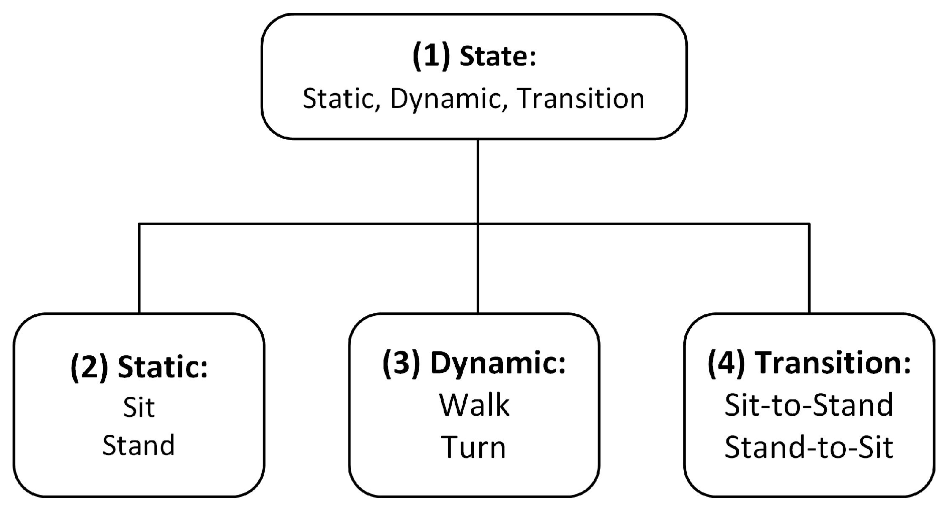 Sensors 18 03310 g006 Sensors 18 03310 g006