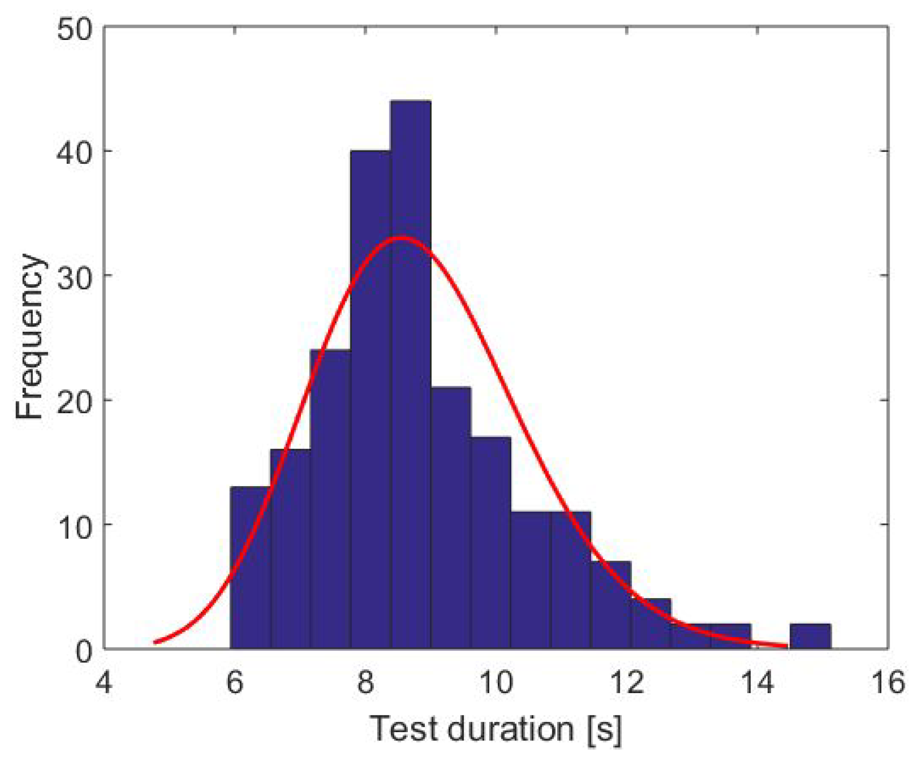 Sensors 18 03310 g007 Sensors 18 03310 g007