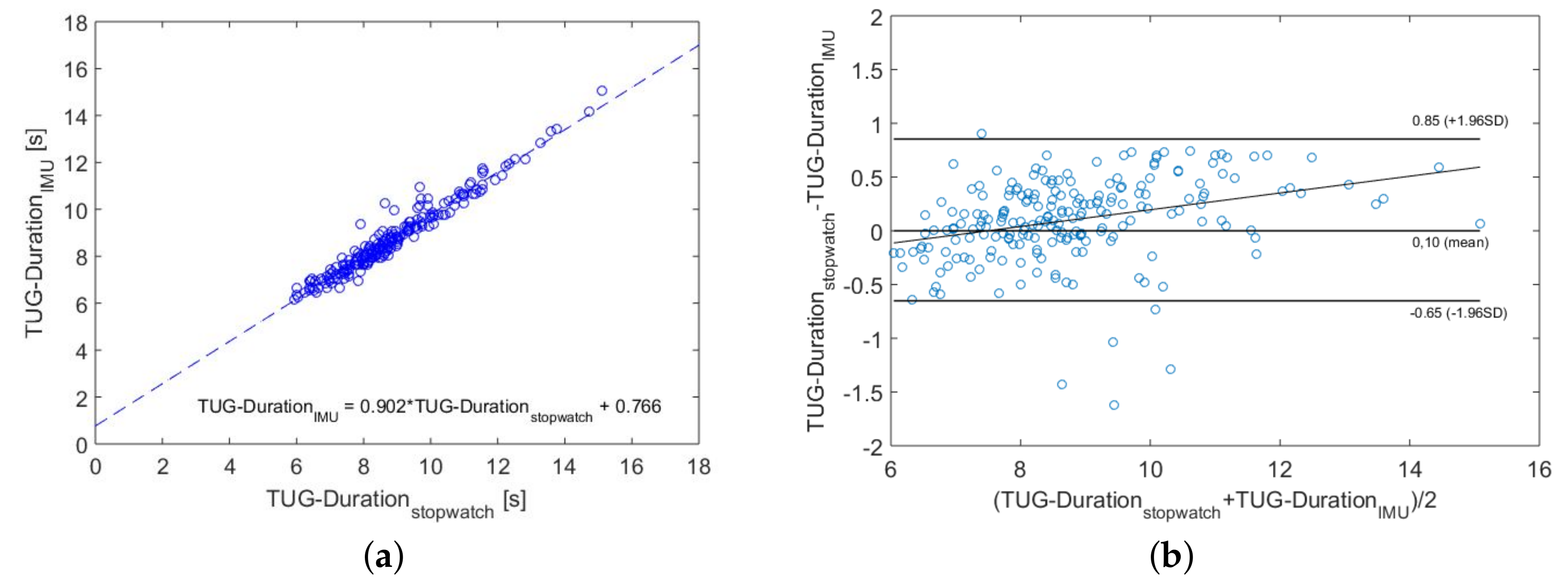Sensors 18 03310 g008 Sensors 18 03310 g008