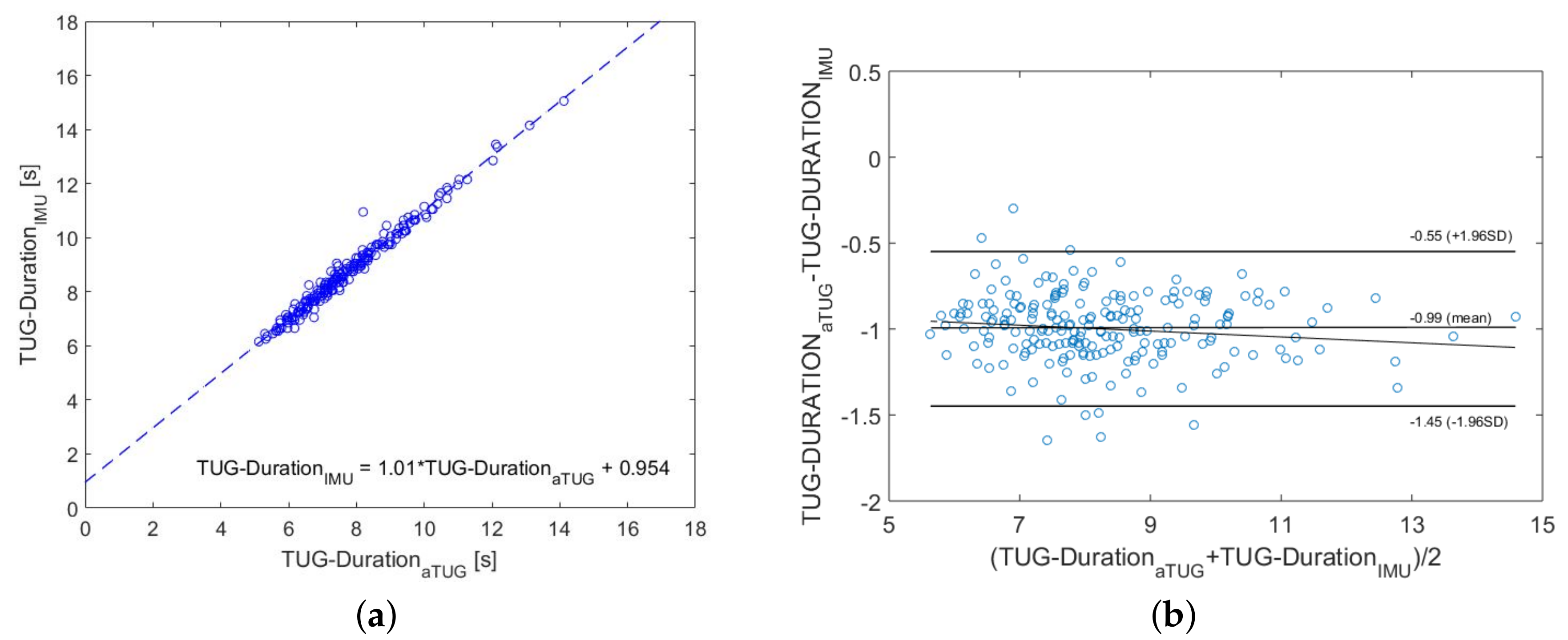 Sensors 18 03310 g009 Sensors 18 03310 g009