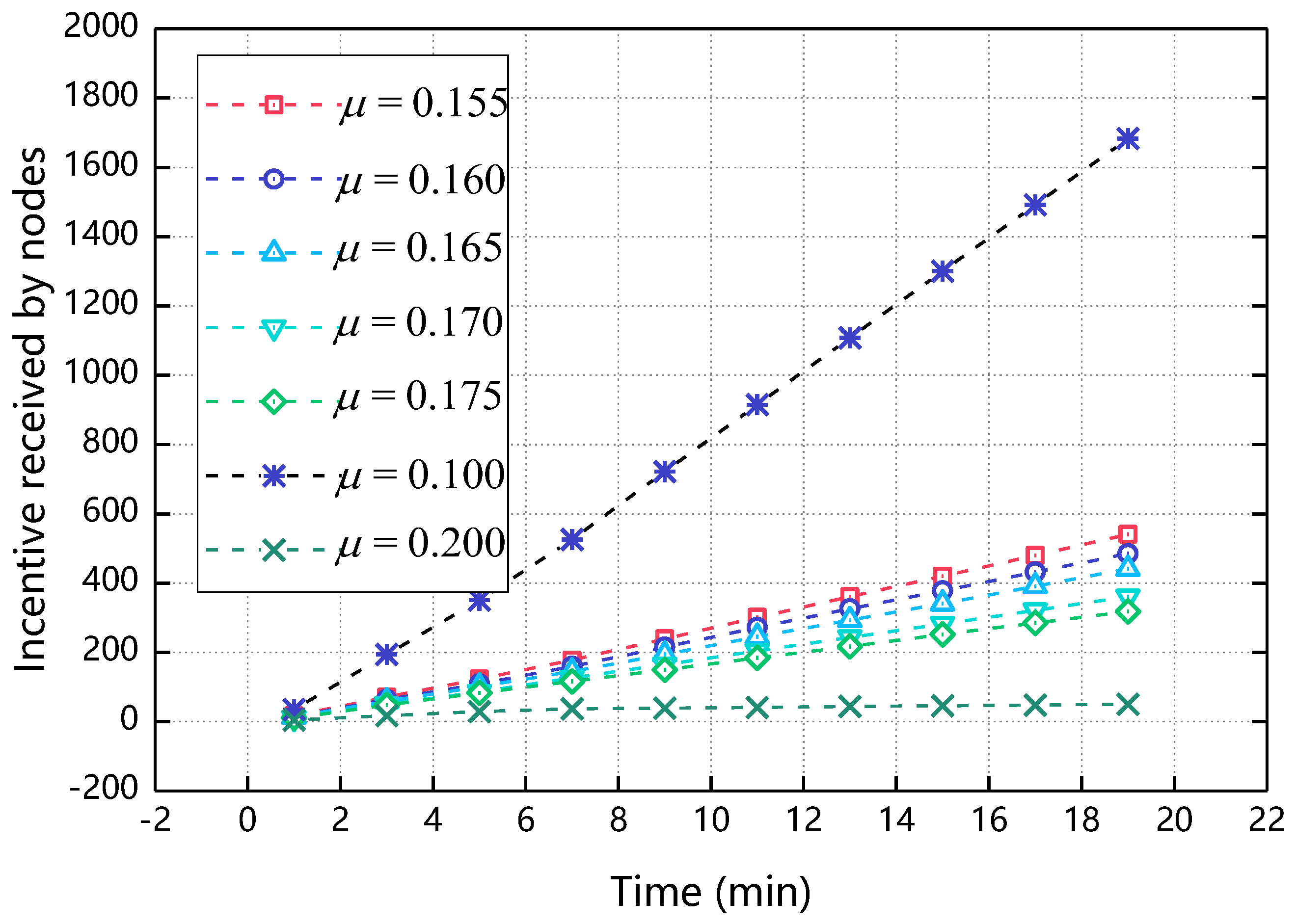 Sensors 18 03316 g003