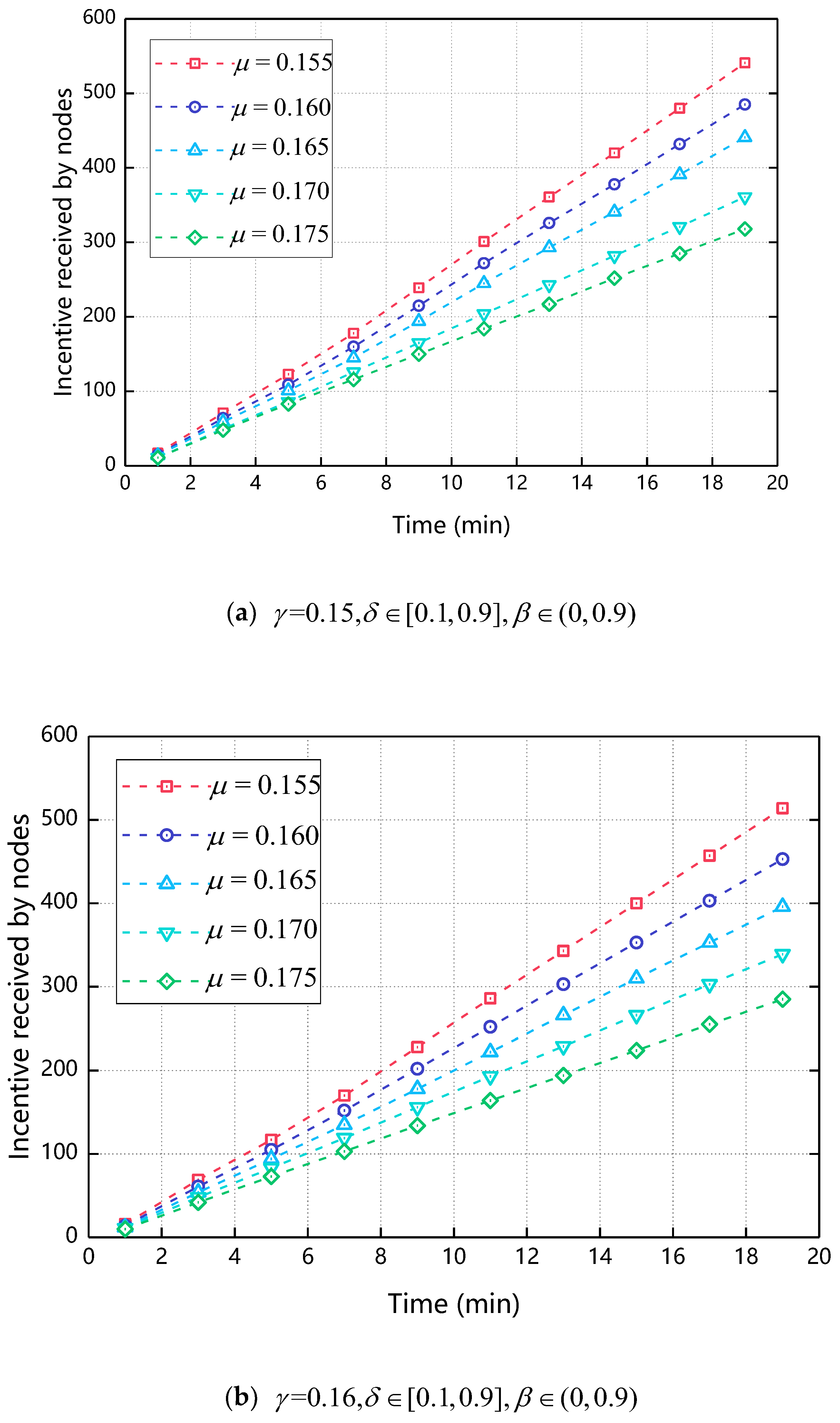 Sensors 18 03316 g004a