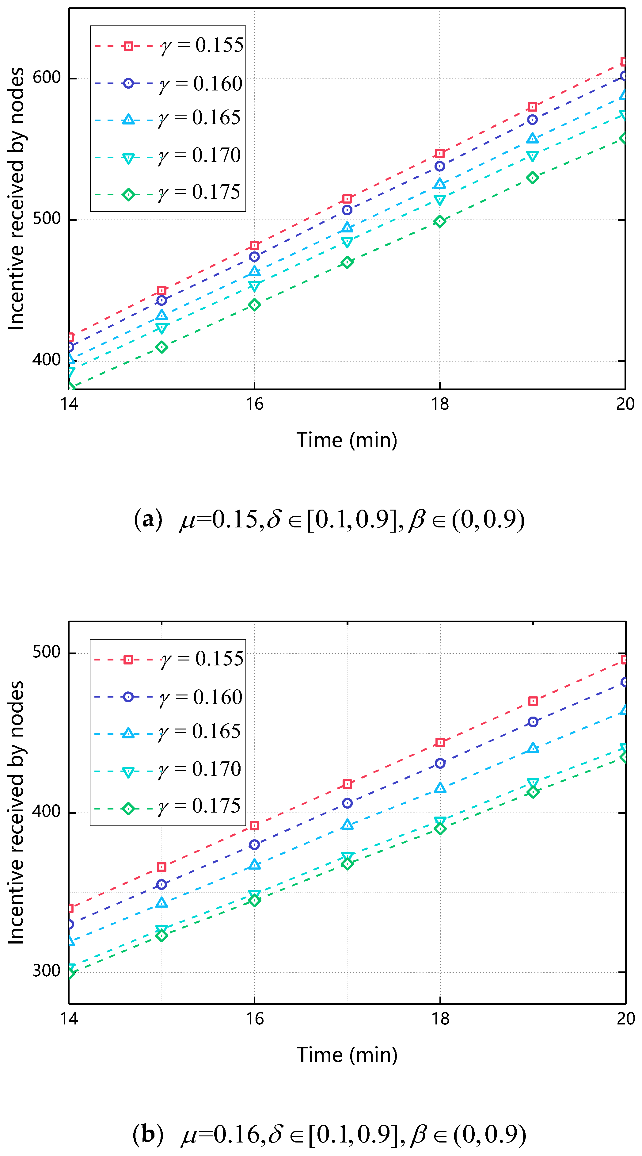 Sensors 18 03316 g007a