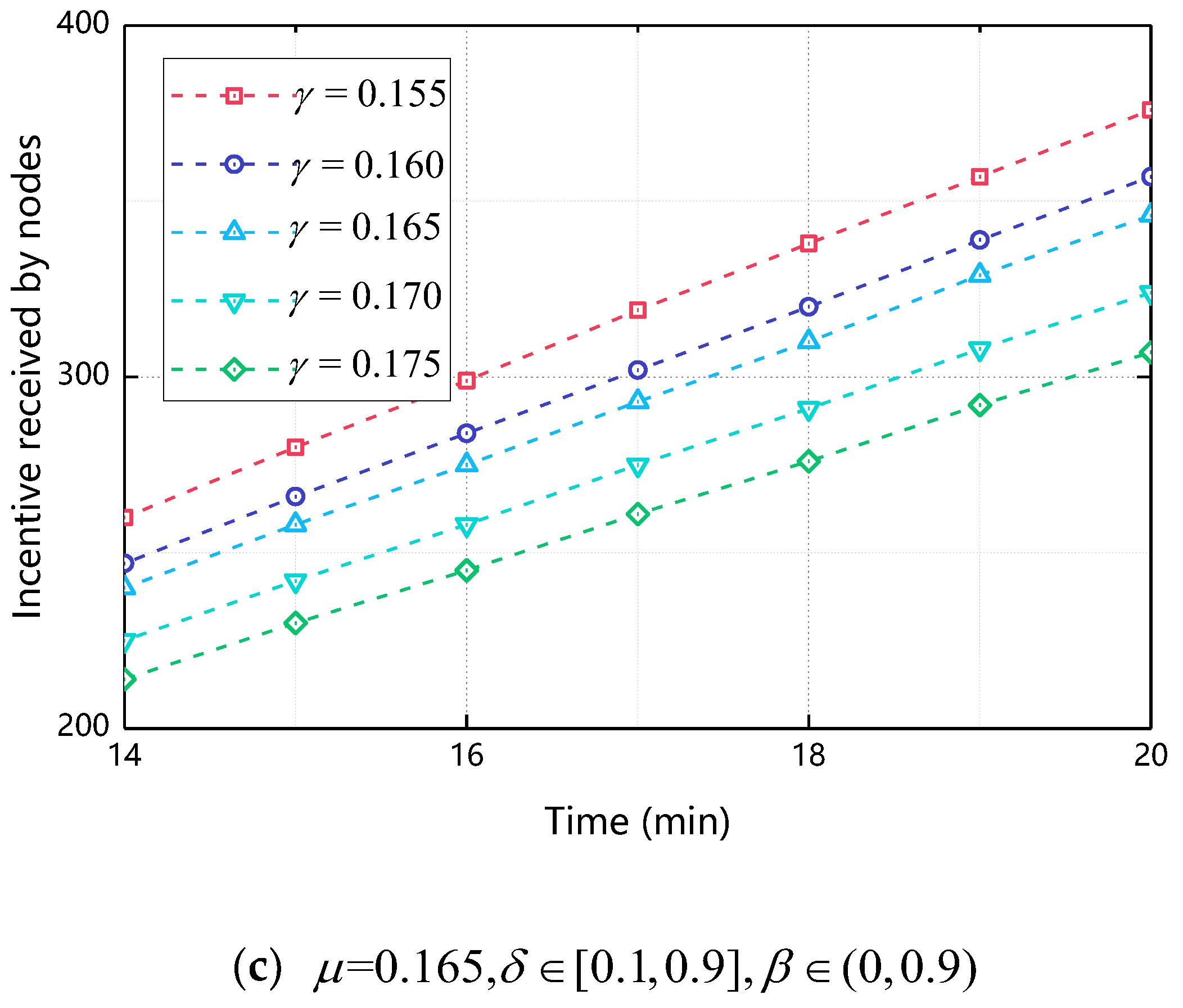 Sensors 18 03316 g007b