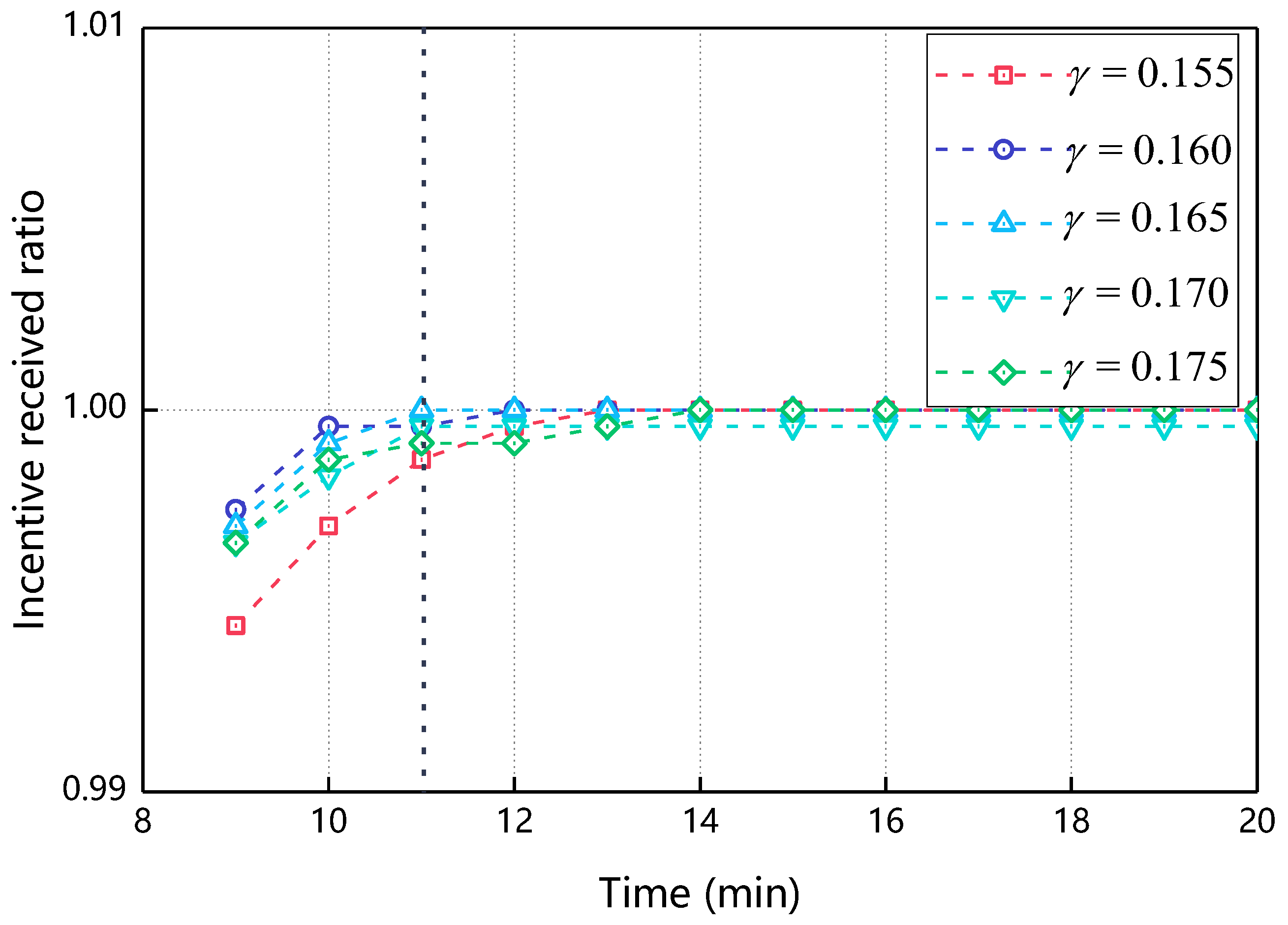 Sensors 18 03316 g008
