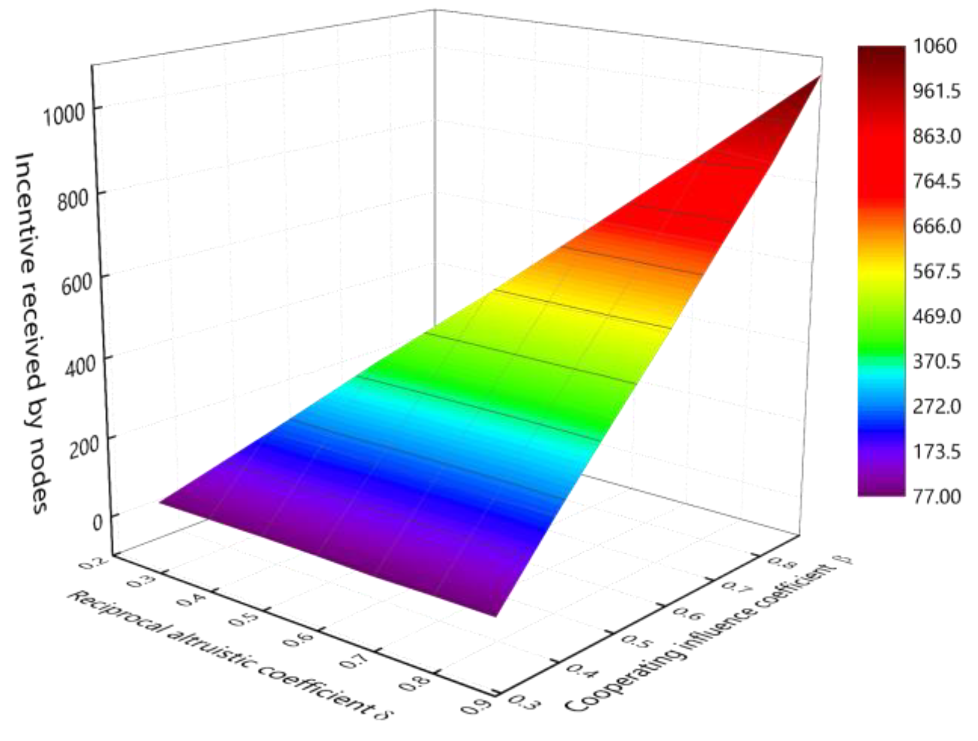 Sensors 18 03316 g009