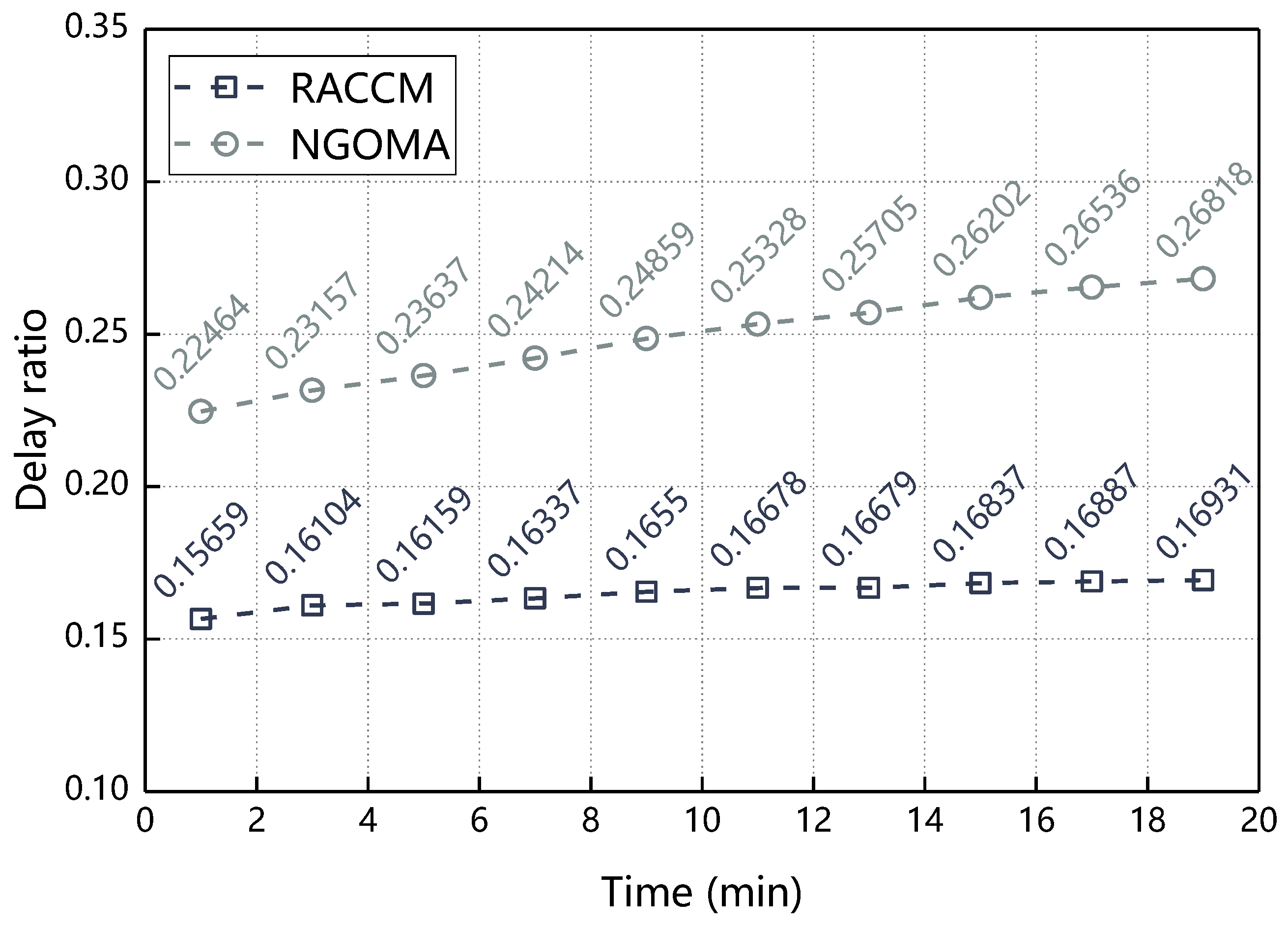 Sensors 18 03316 g012