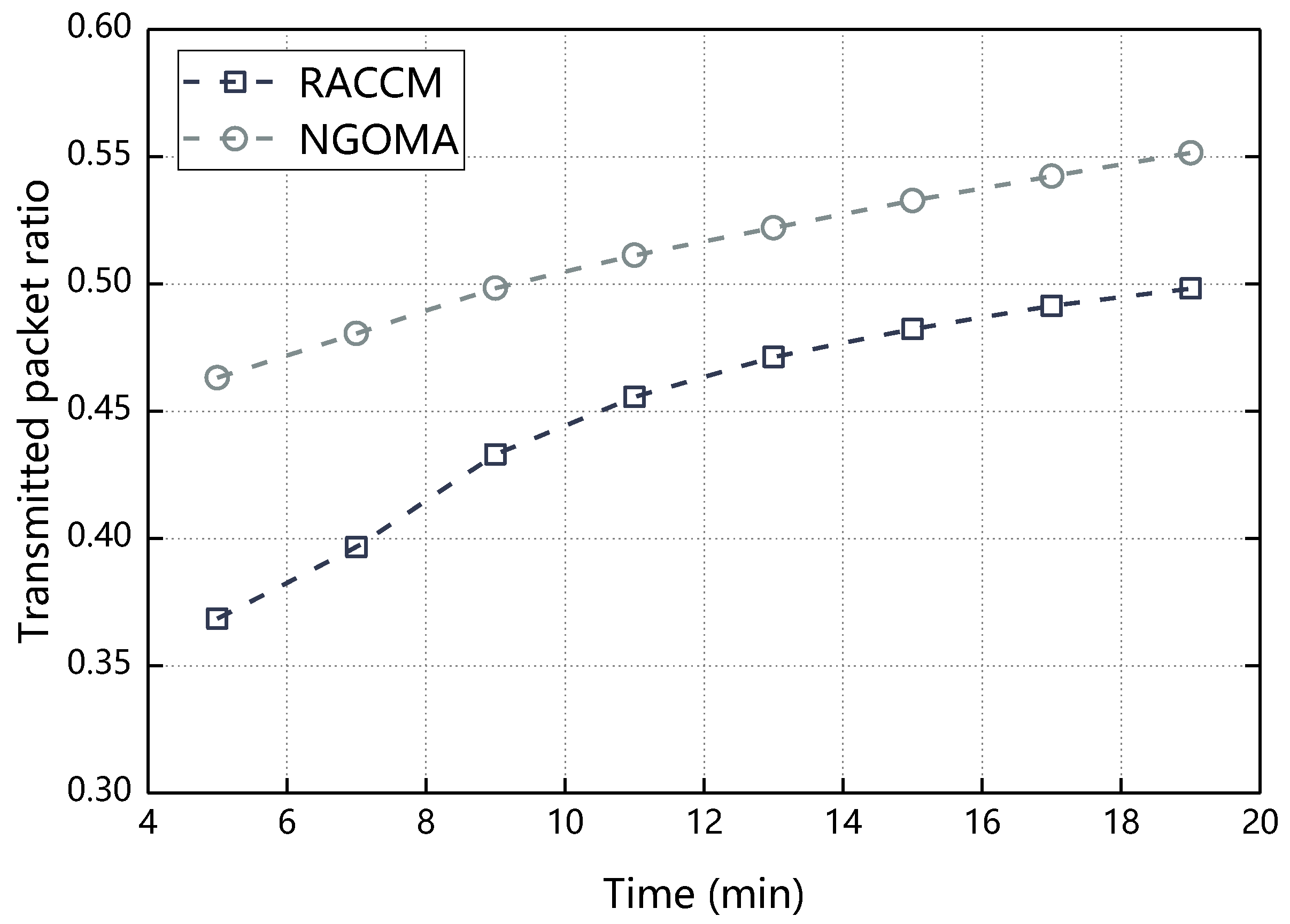 Sensors 18 03316 g013
