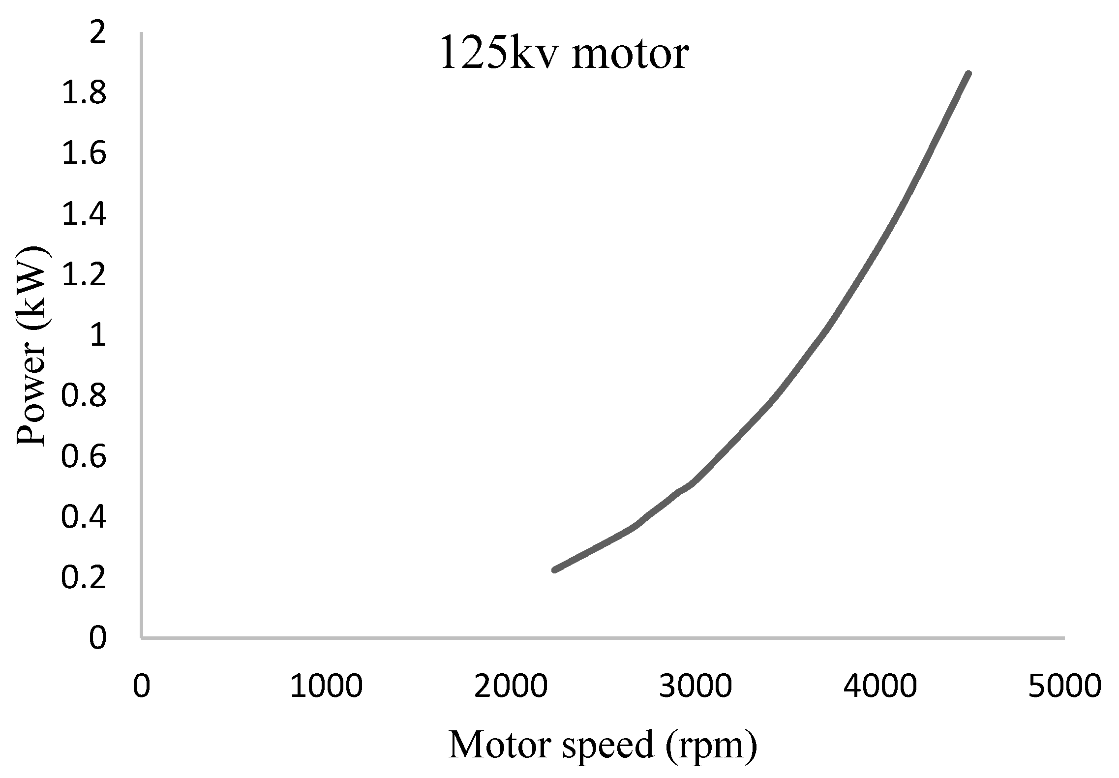 Sensors 18 03318 g004