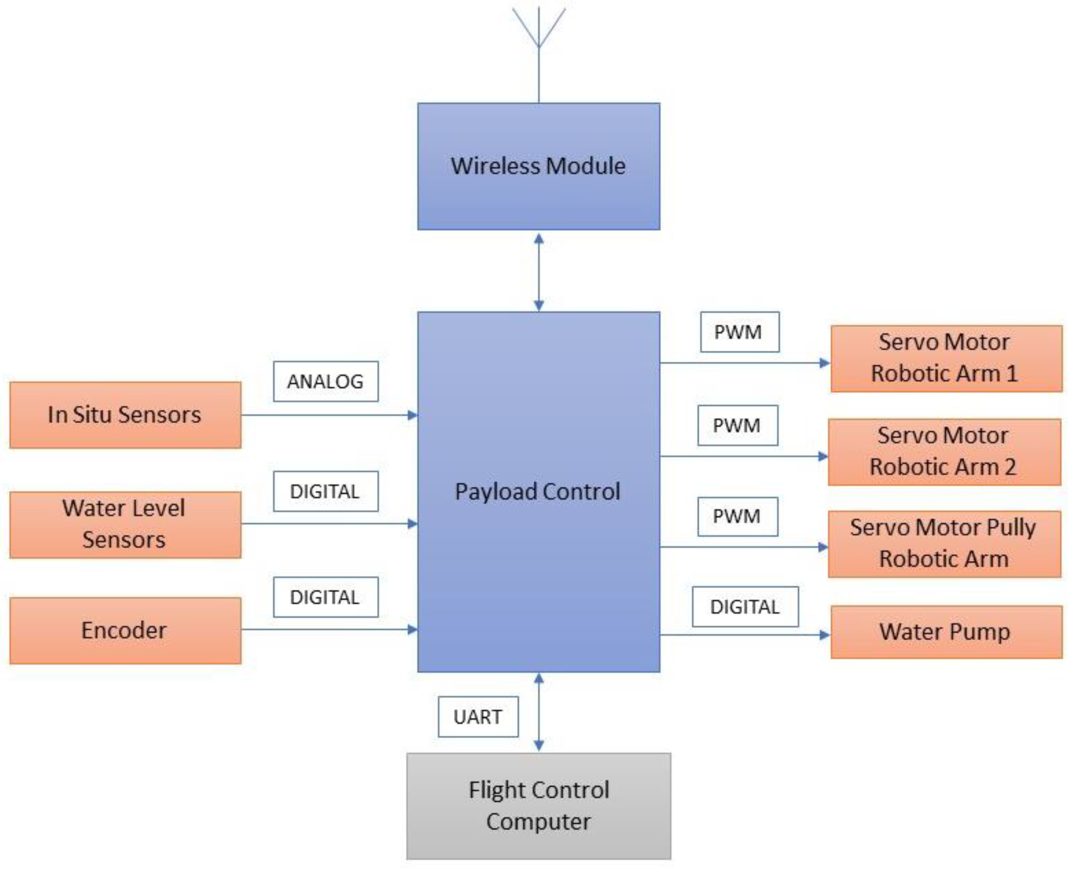 Sensors 18 03318 g013