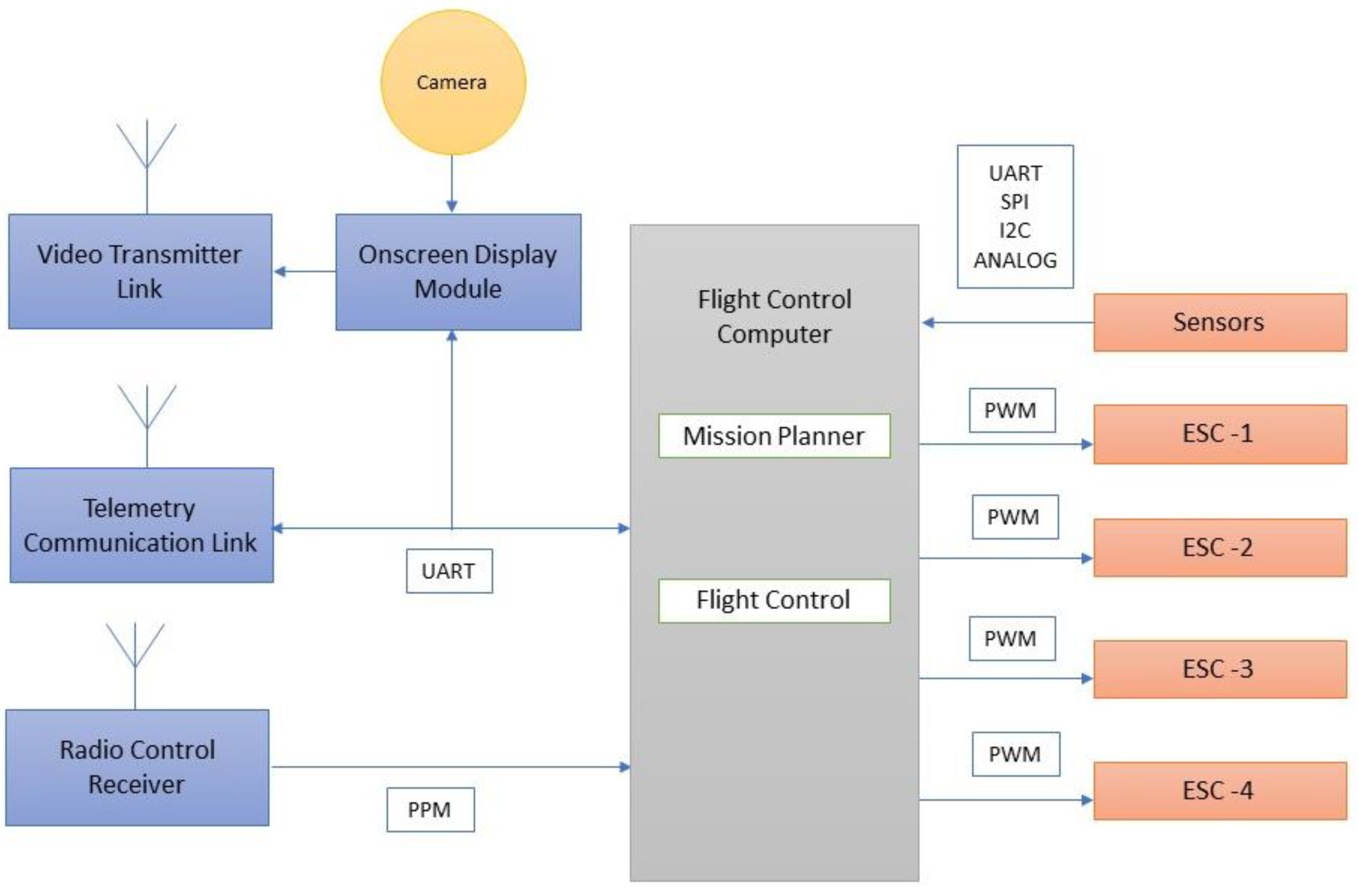 Sensors 18 03318 g015