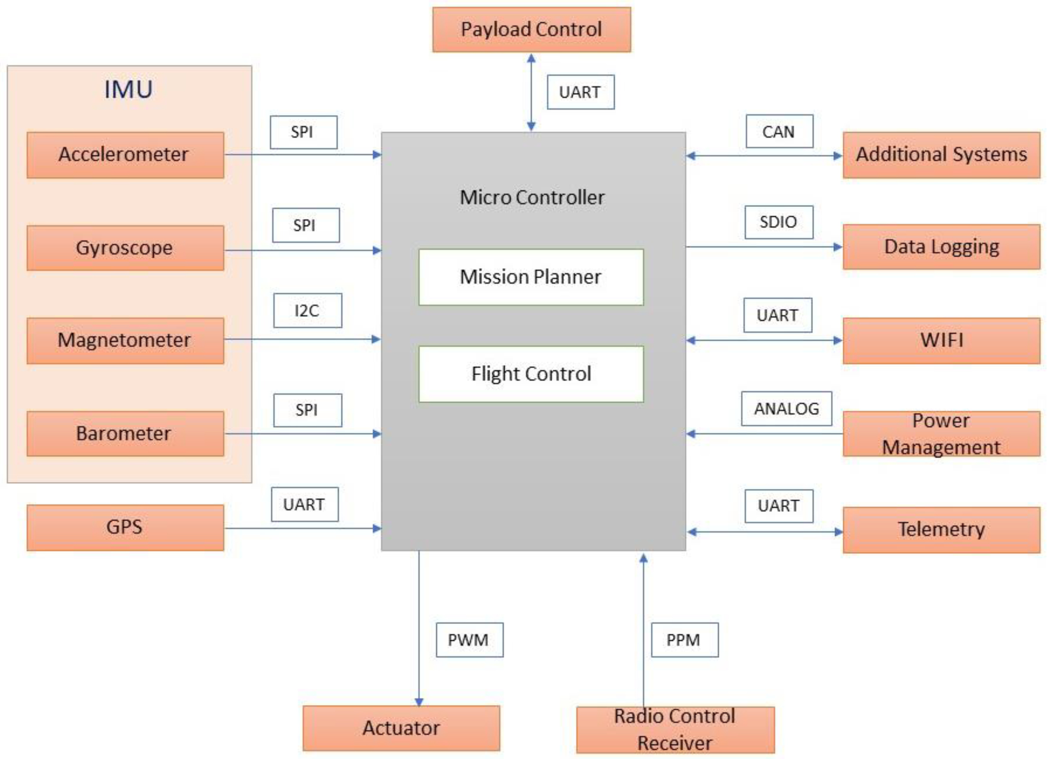 Sensors 18 03318 g016