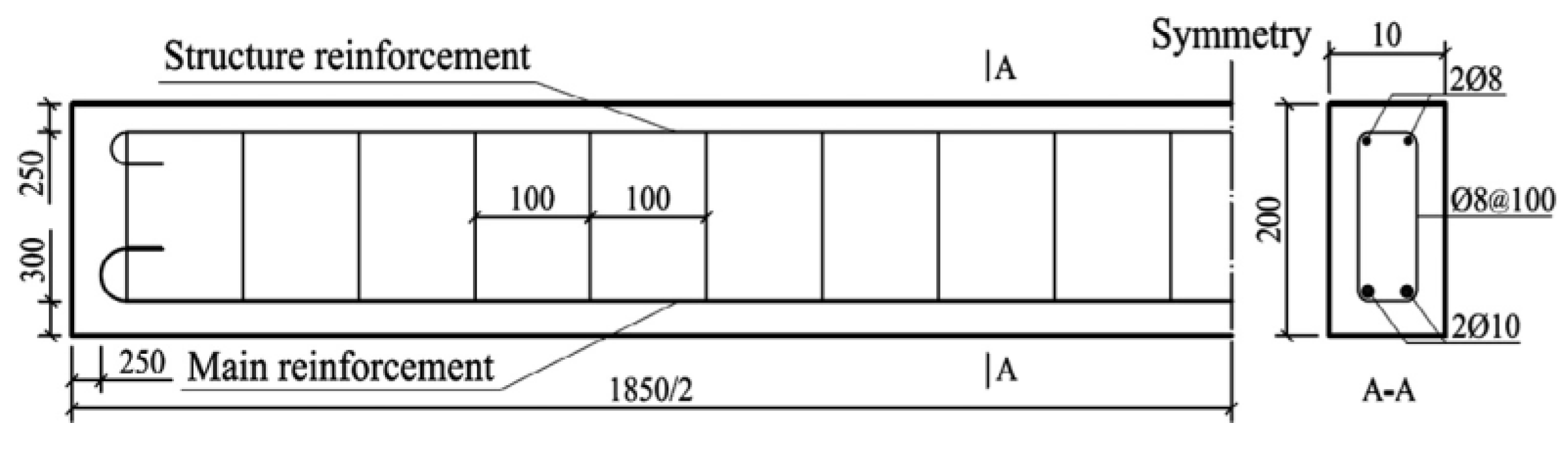 Sensors 18 03321 g004 Sensors 18 03321 g004