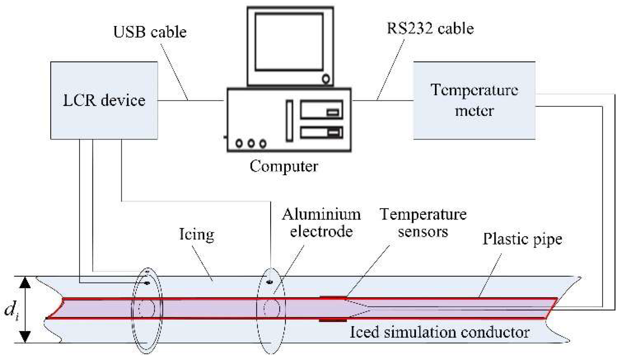 Sensors 18 03325 g004