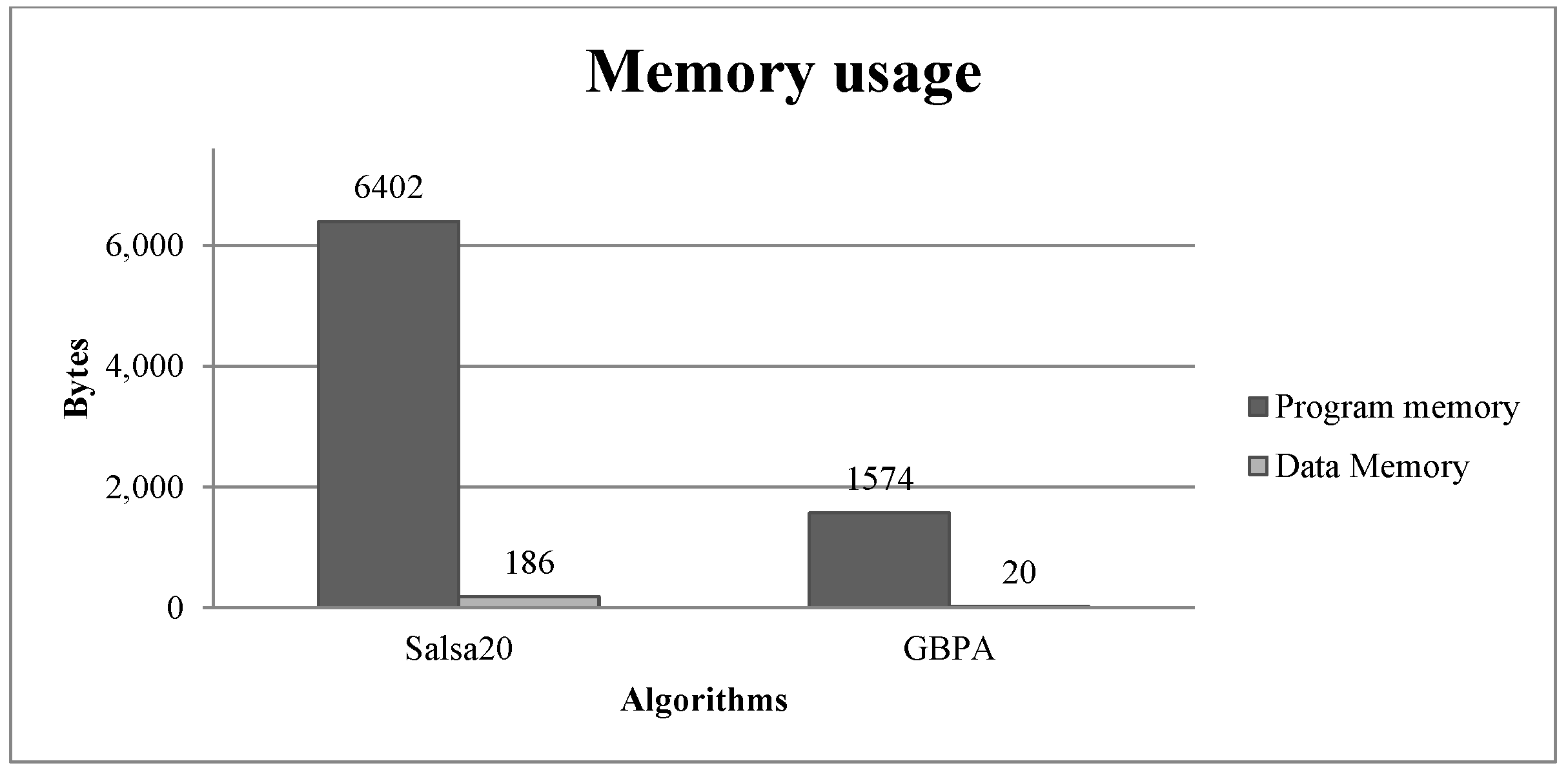 Sensors 18 03326 g002
