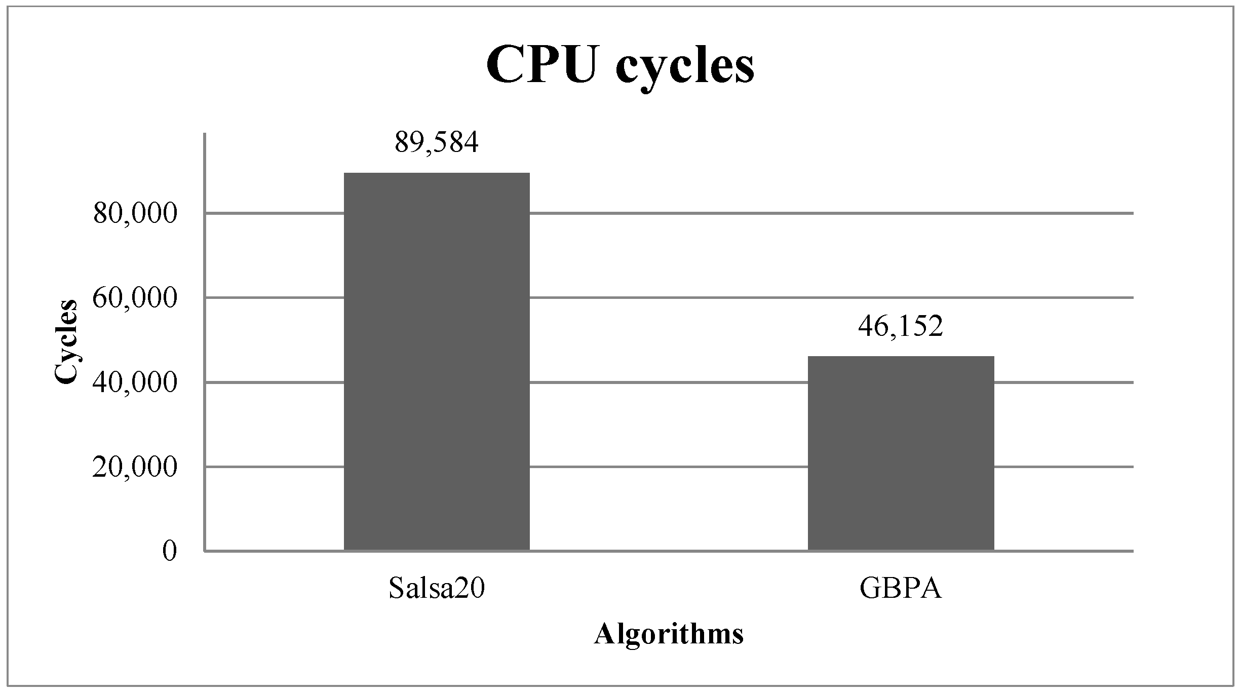 Sensors 18 03326 g003