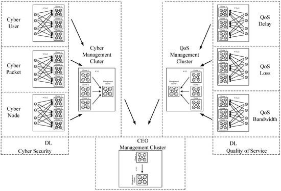 Sensors 18 03327 g0a1