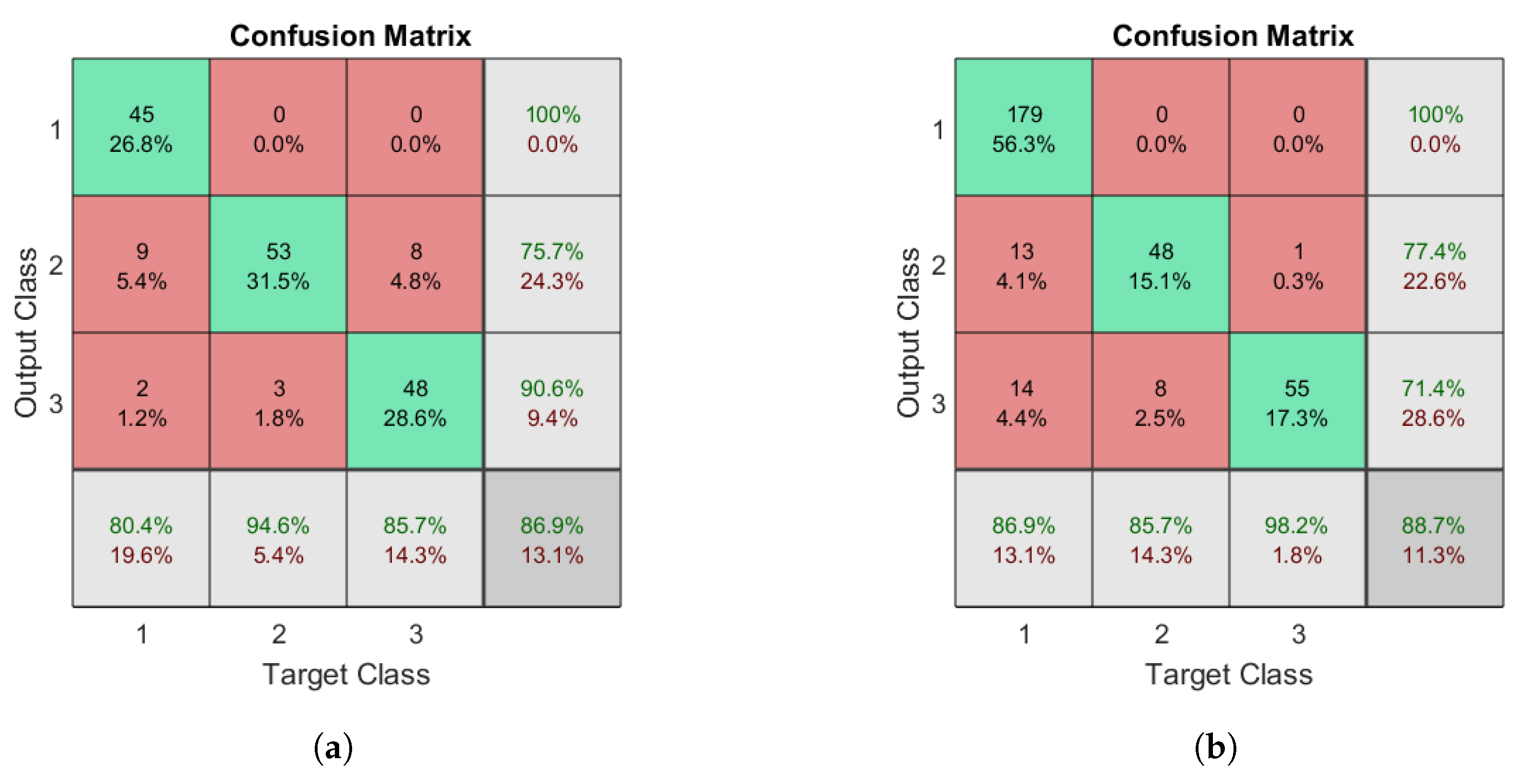 Sensors 18 03329 g009