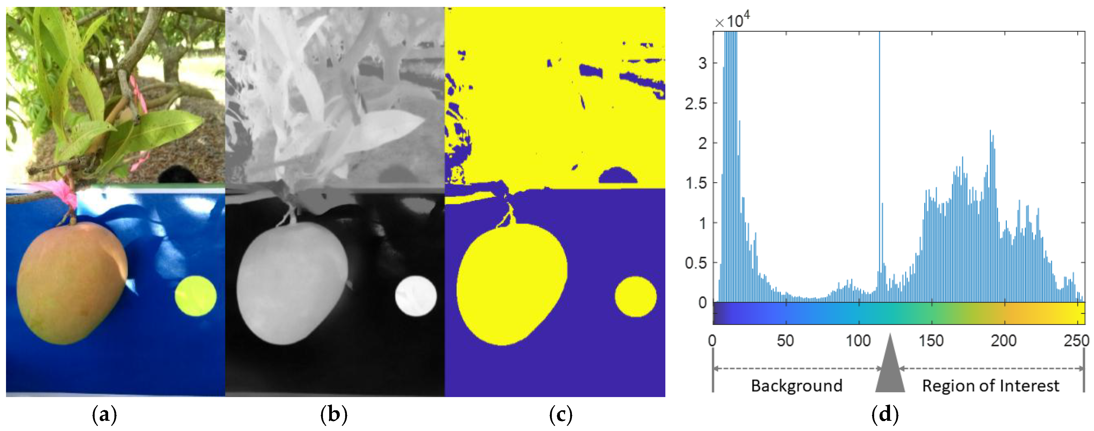 Sensors 18 03331 g003