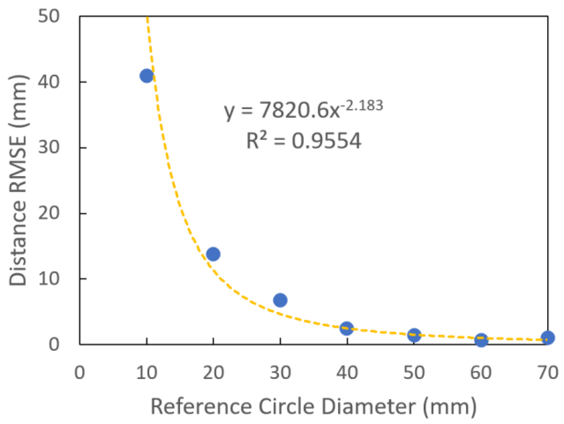 Sensors 18 03331 g004